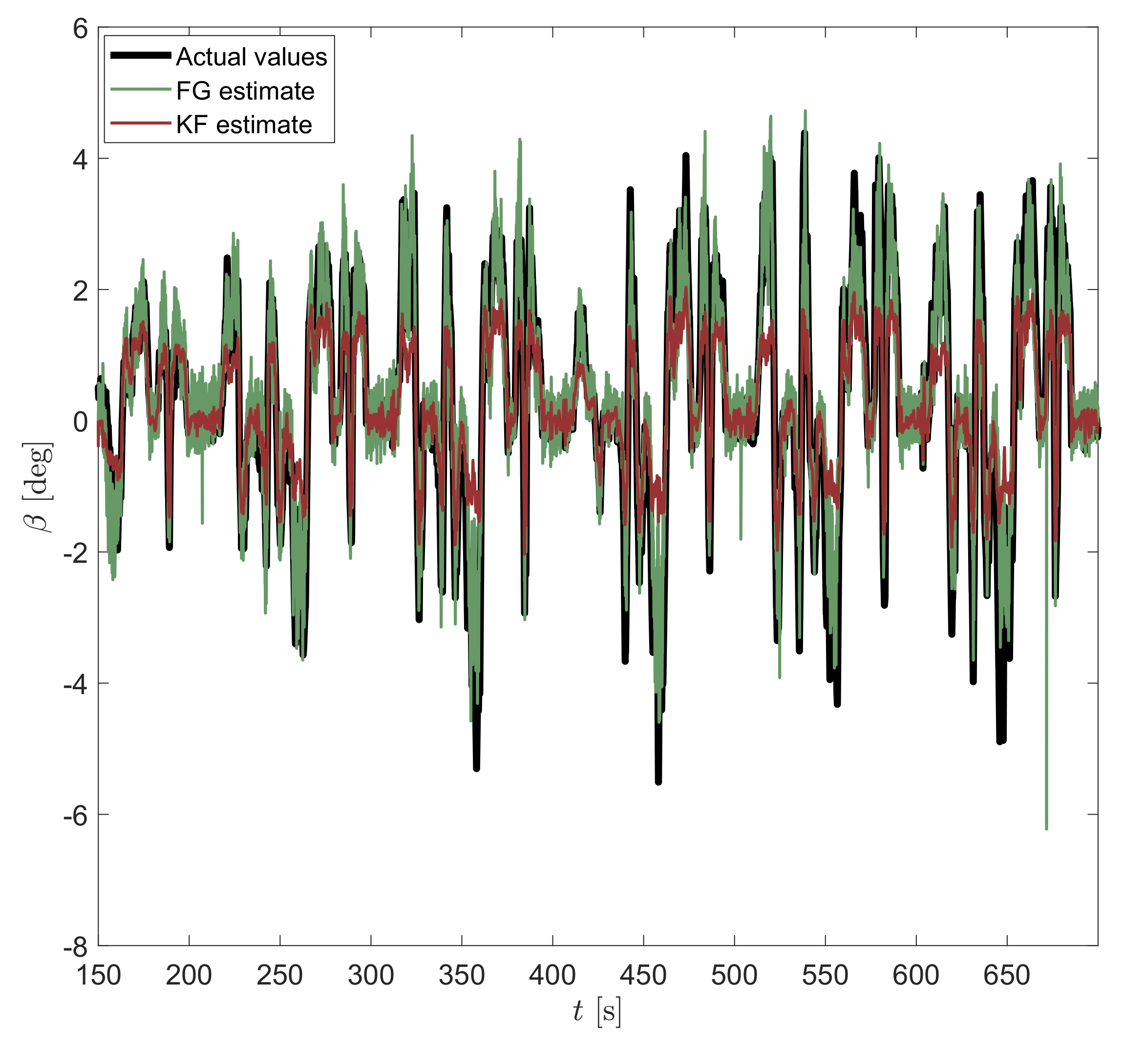 Sensors 21 05409 g006