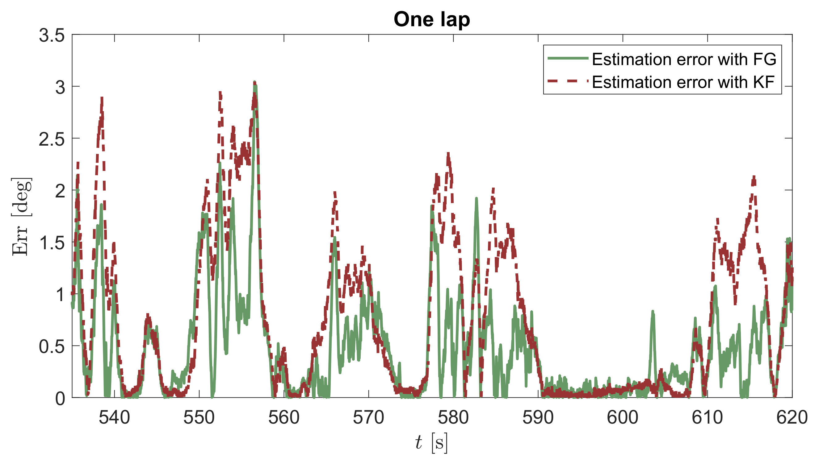 Sensors 21 05409 g010