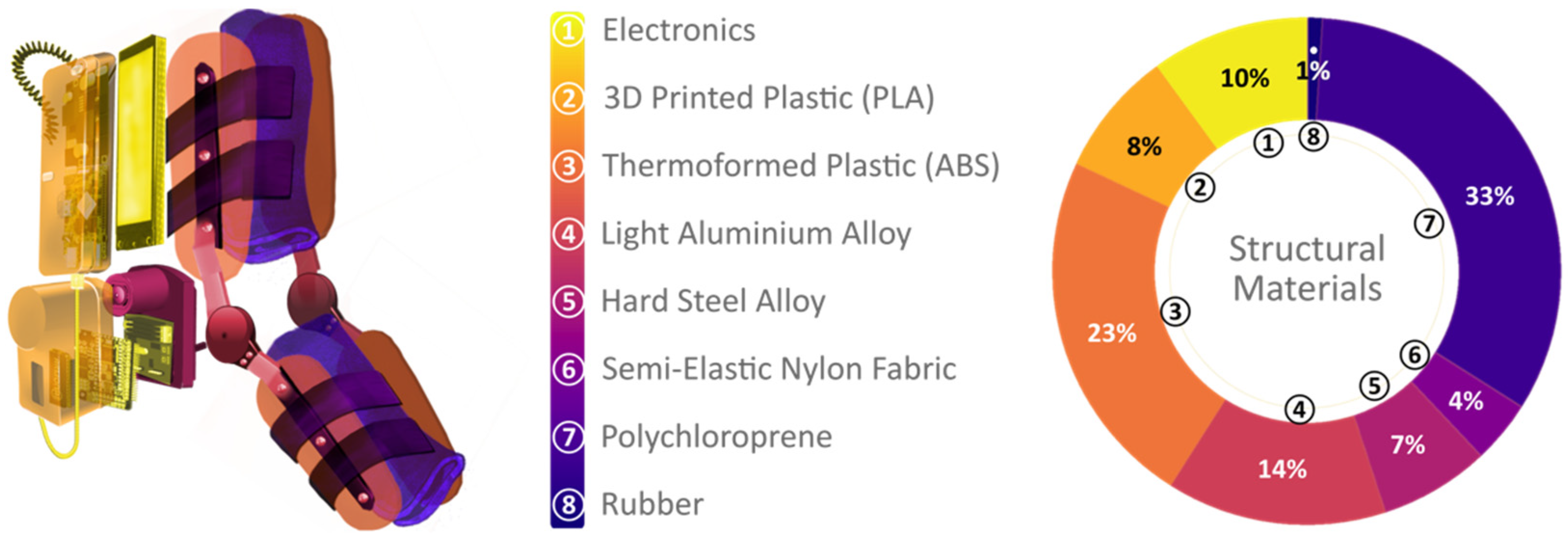 Sensors 21 05411 g004 550