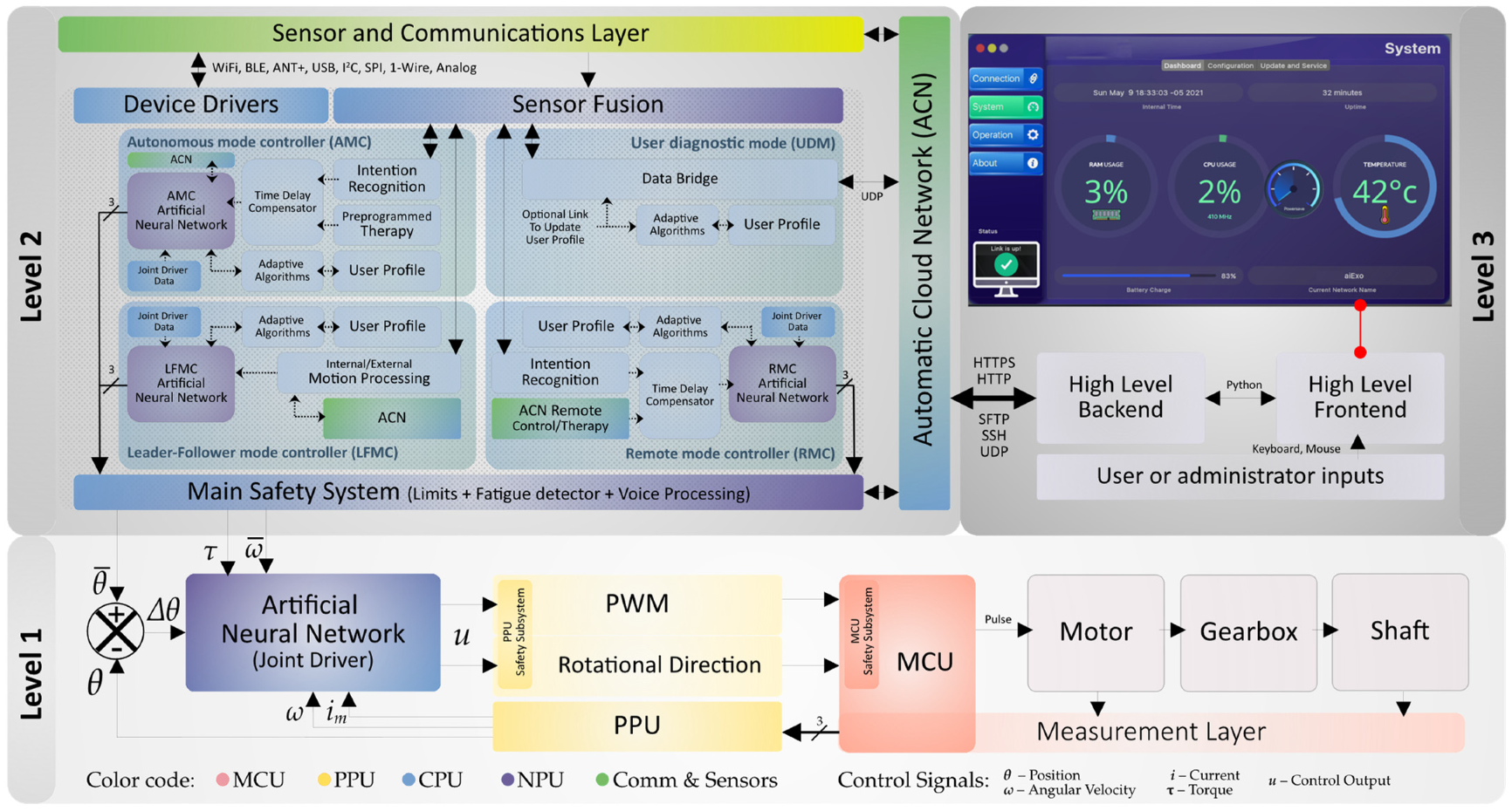 Sensors 21 05411 g007 550