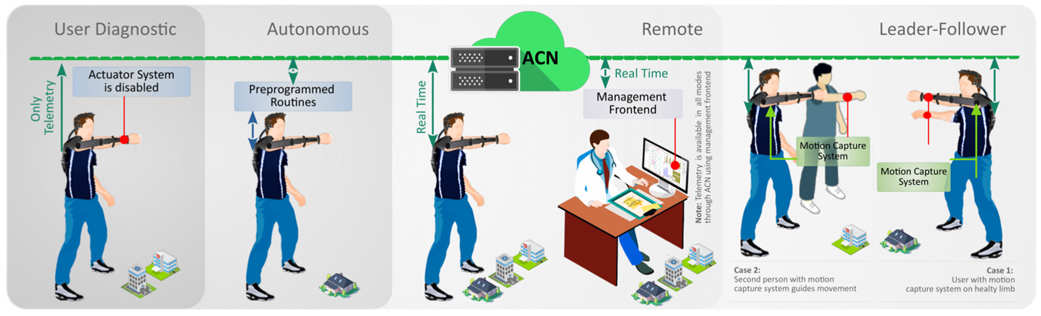 Sensors 21 05411 g008 550