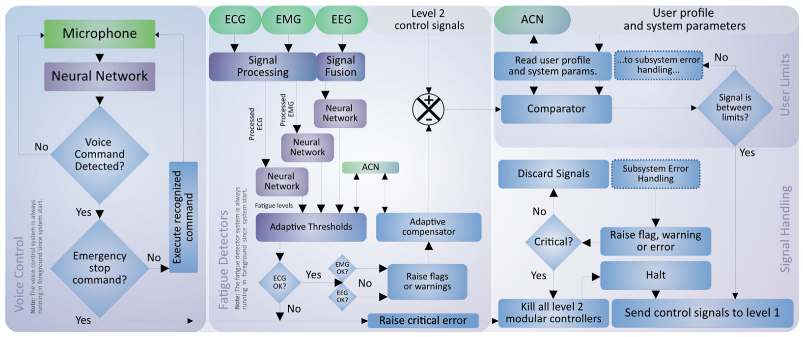 Sensors 21 05411 g009 550