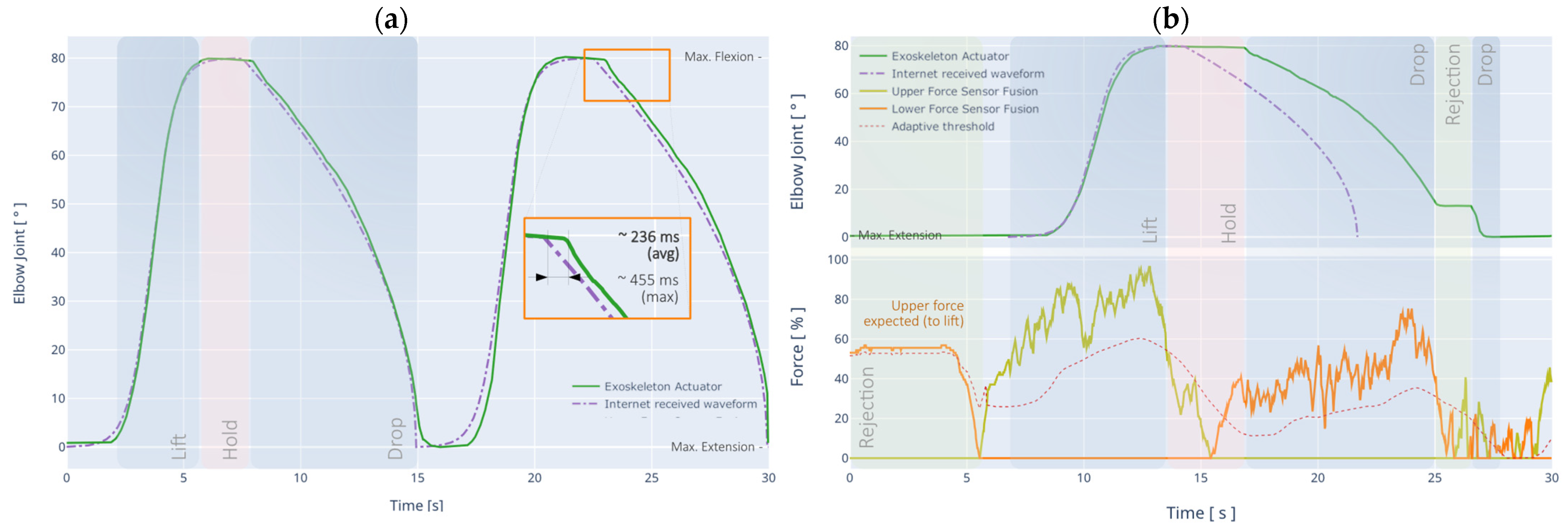 Sensors 21 05411 g012 550