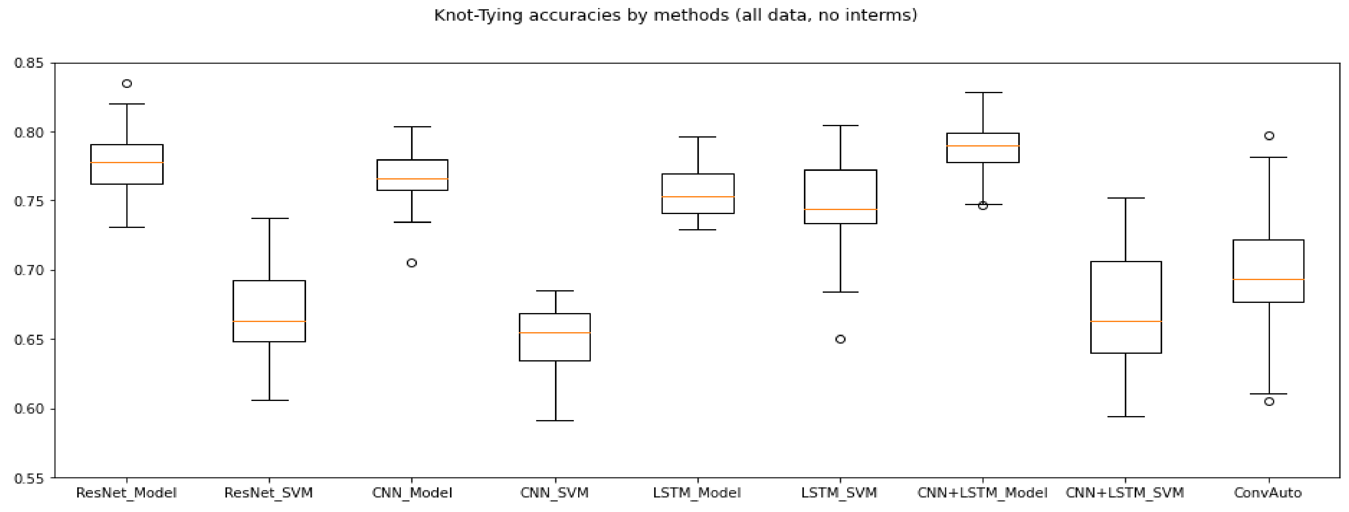 Sensors 21 05412 g003 550