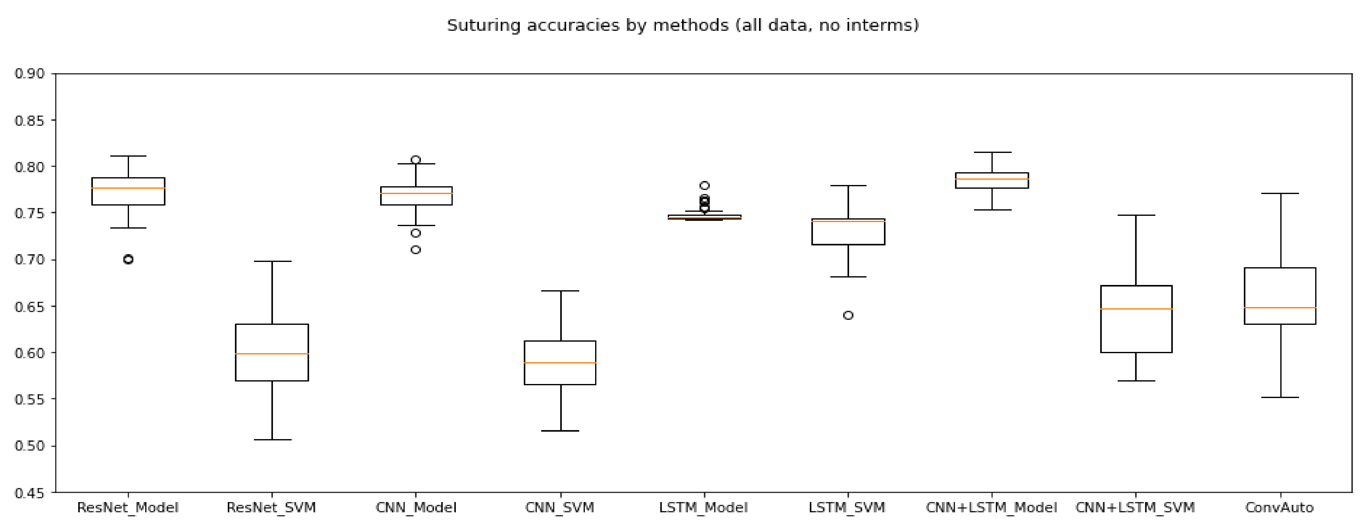 Sensors 21 05412 g004 550