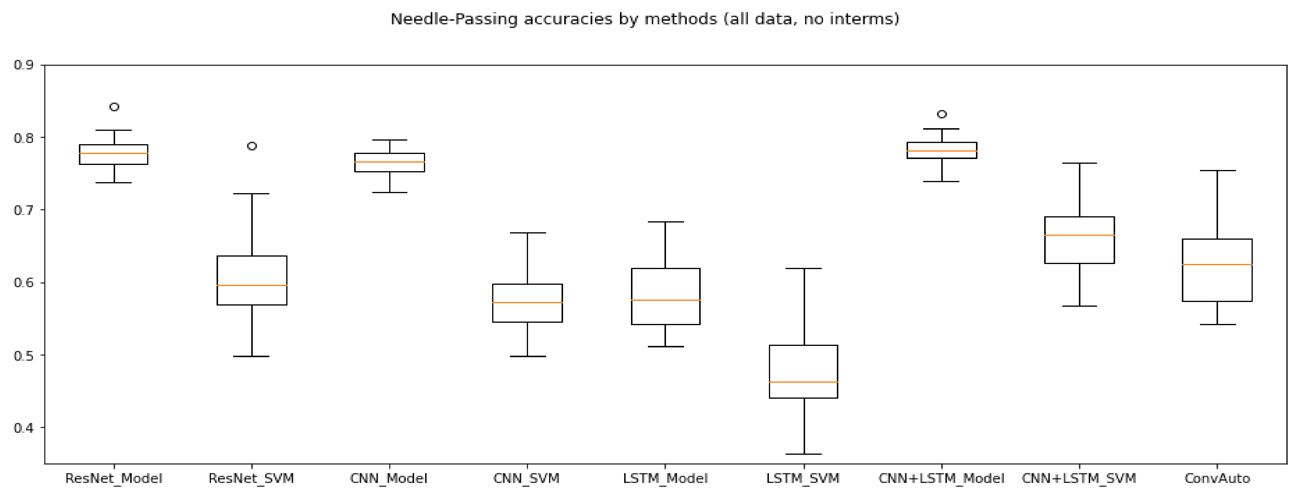 Sensors 21 05412 g005 550