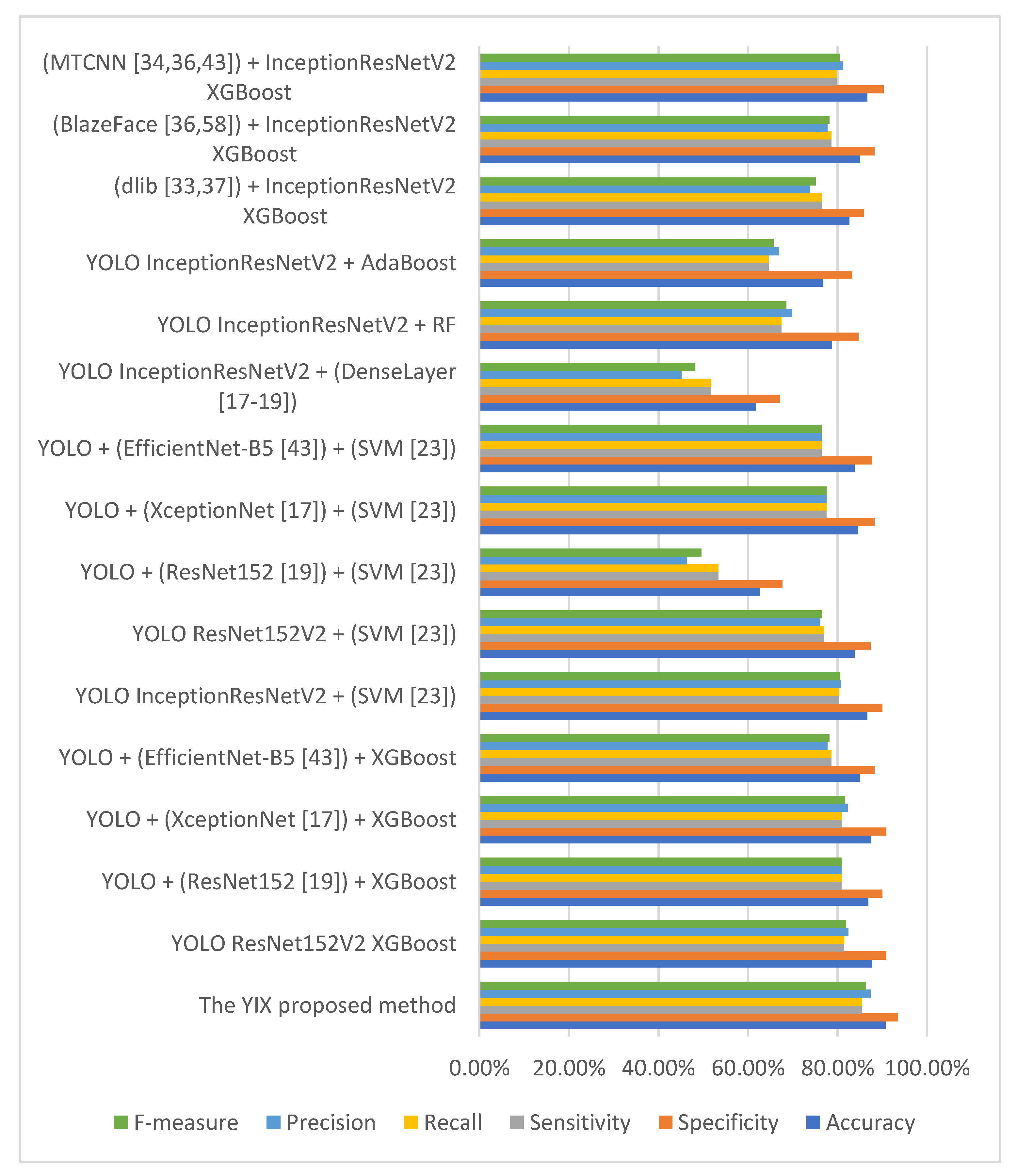 Sensors 21 05413 g005