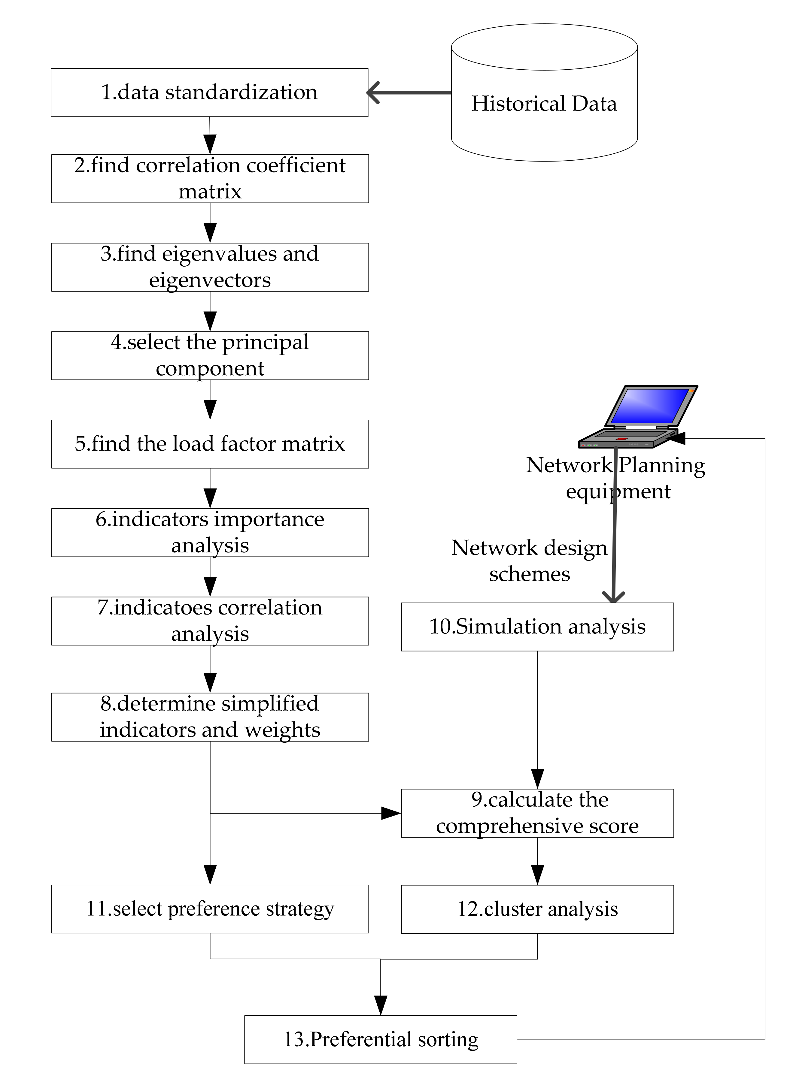 Sensors | Free Full-Text | Effectiveness Evaluation Method of ...