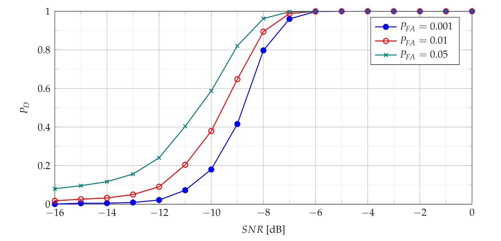 Sensors 21 05415 g004 550