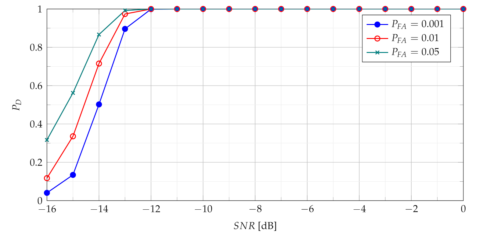 Sensors 21 05415 g006 550