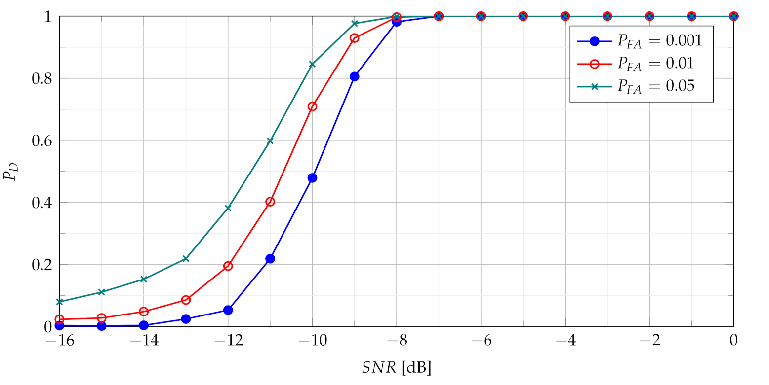Sensors 21 05415 g007 550