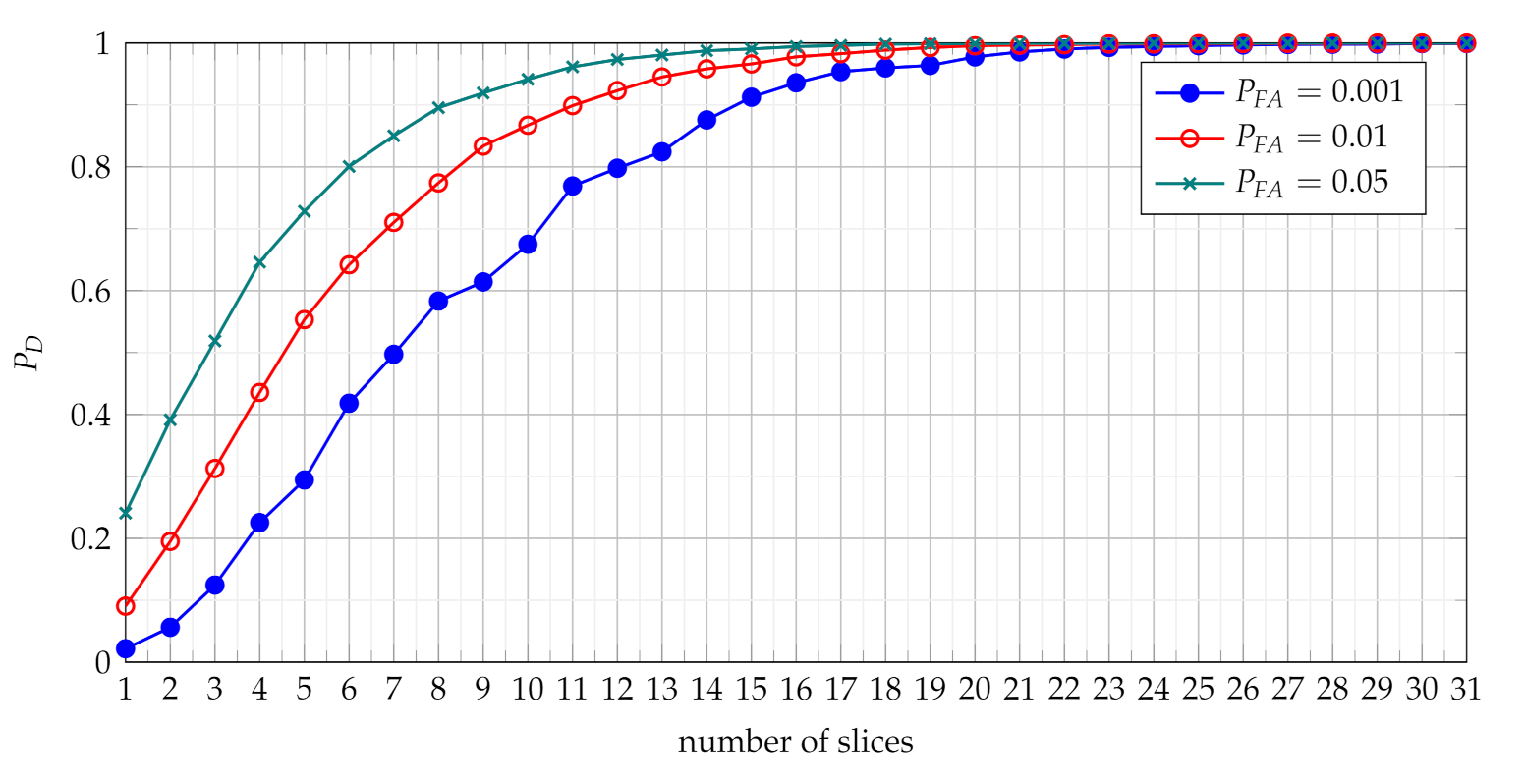 Sensors 21 05415 g009 550