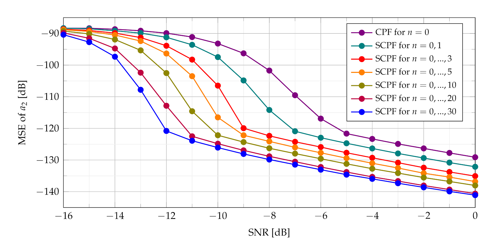 Sensors 21 05415 g012 550