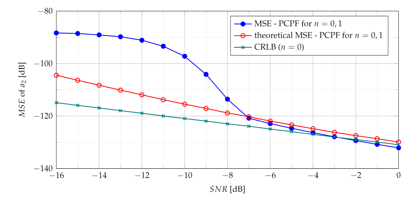 Sensors 21 05415 g013 550
