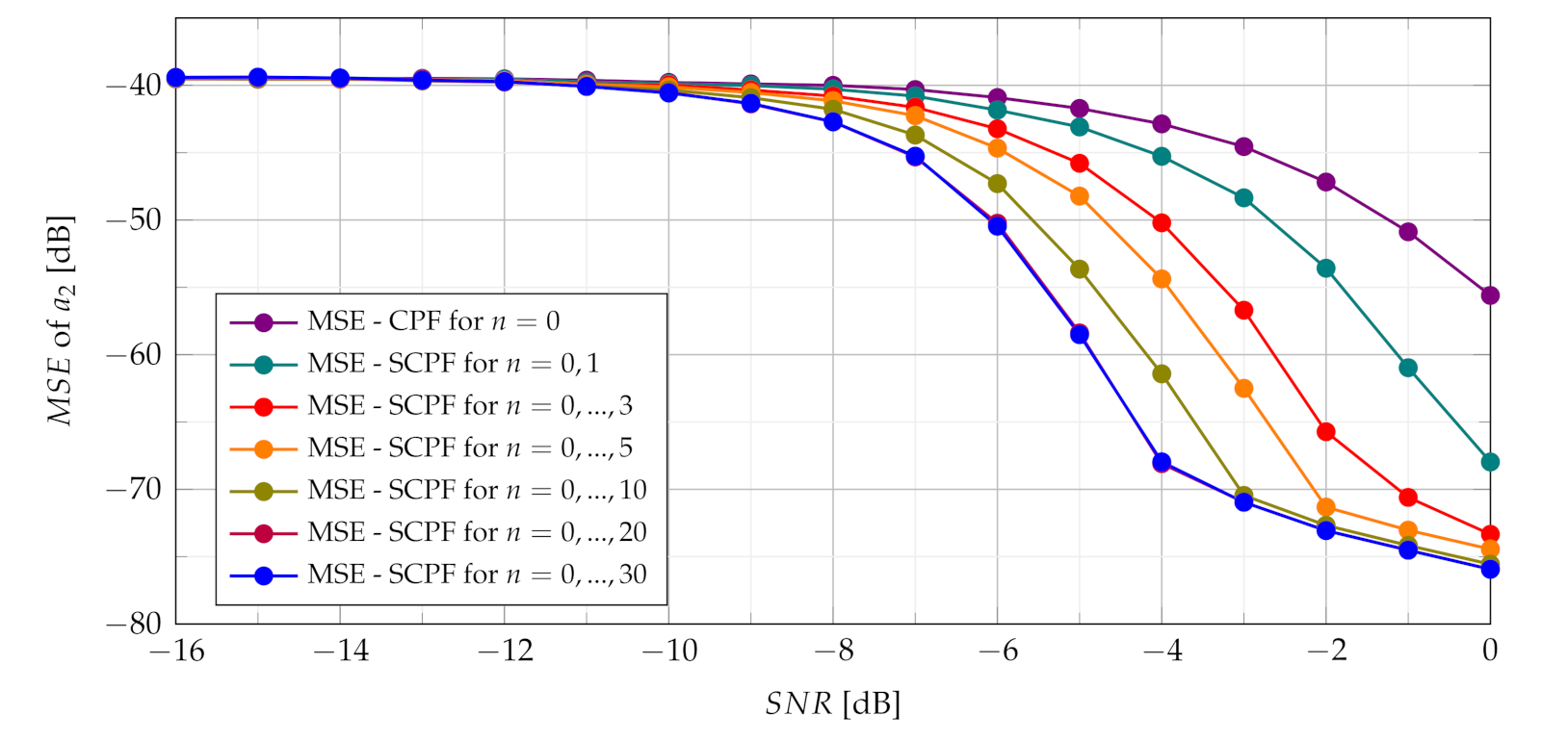 Sensors 21 05415 g017 550