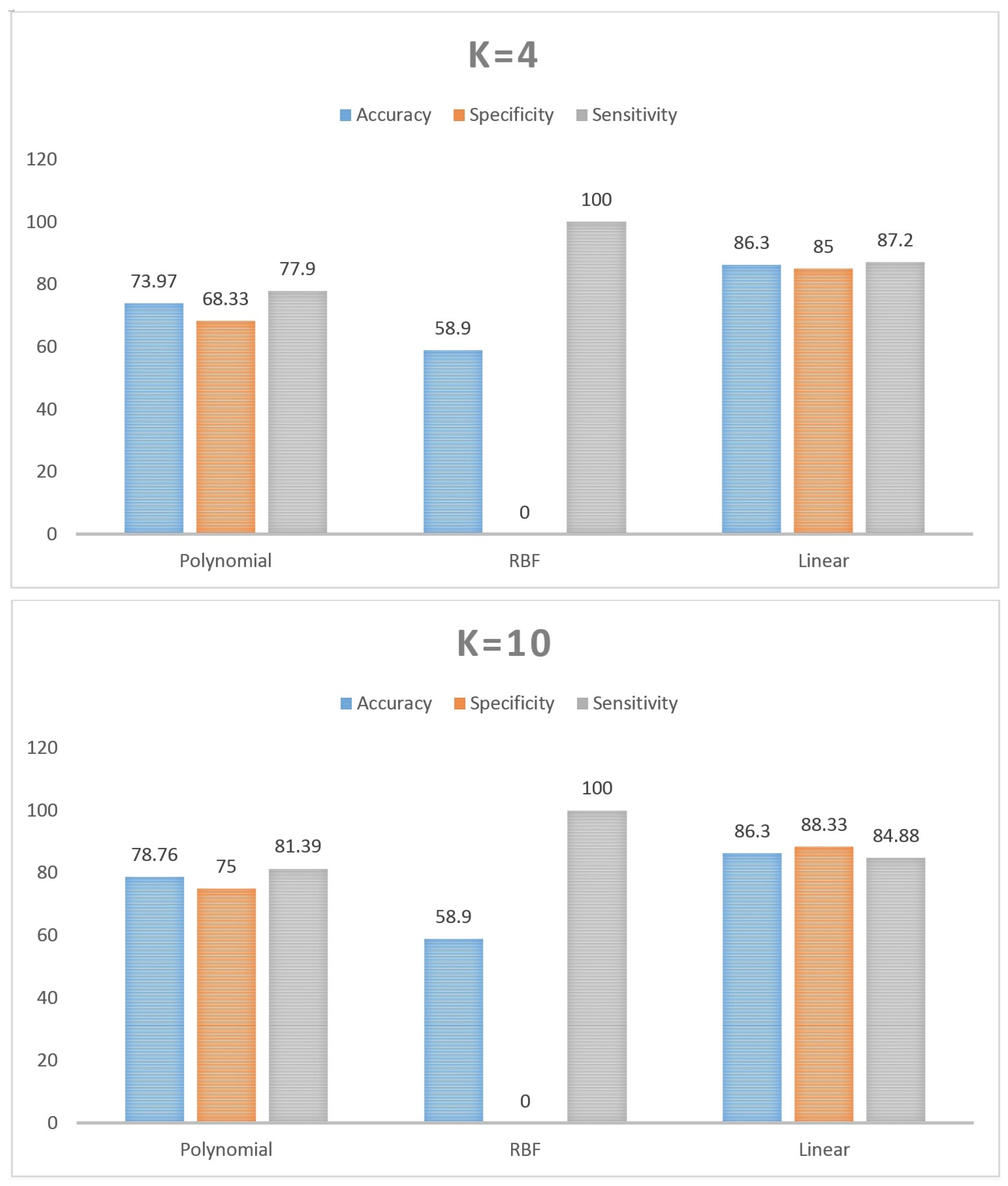Sensors 21 05416 g004 550