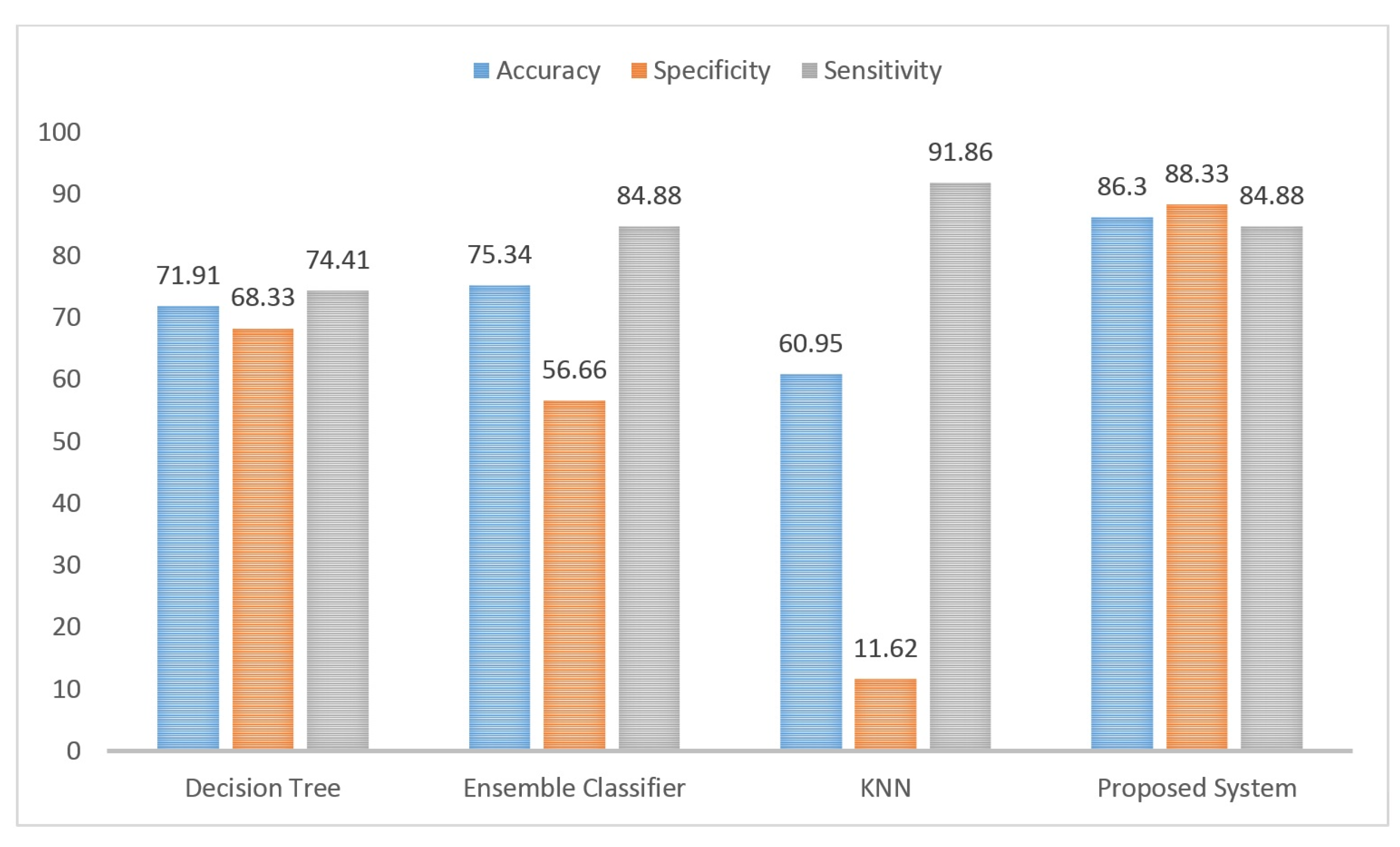 Sensors 21 05416 g005 550