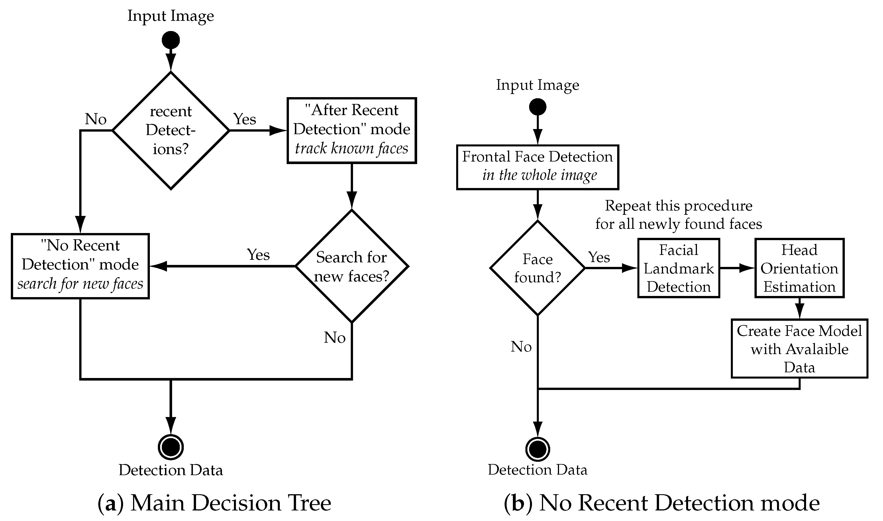 Sensors 21 05419 g004 550