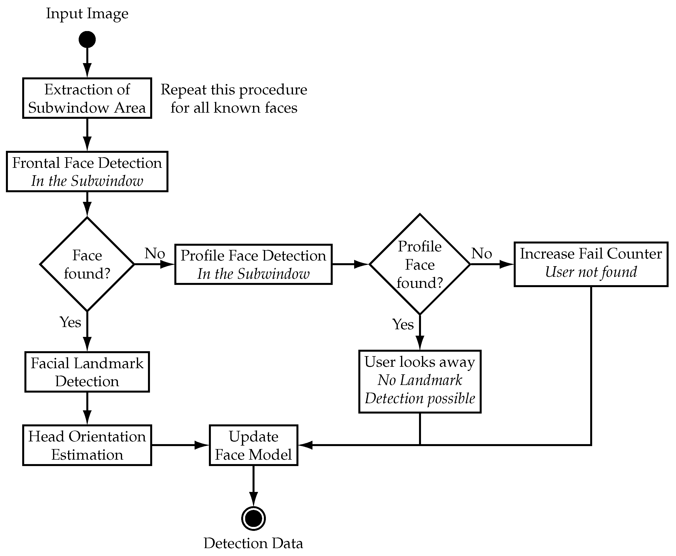 Sensors 21 05419 g005 550