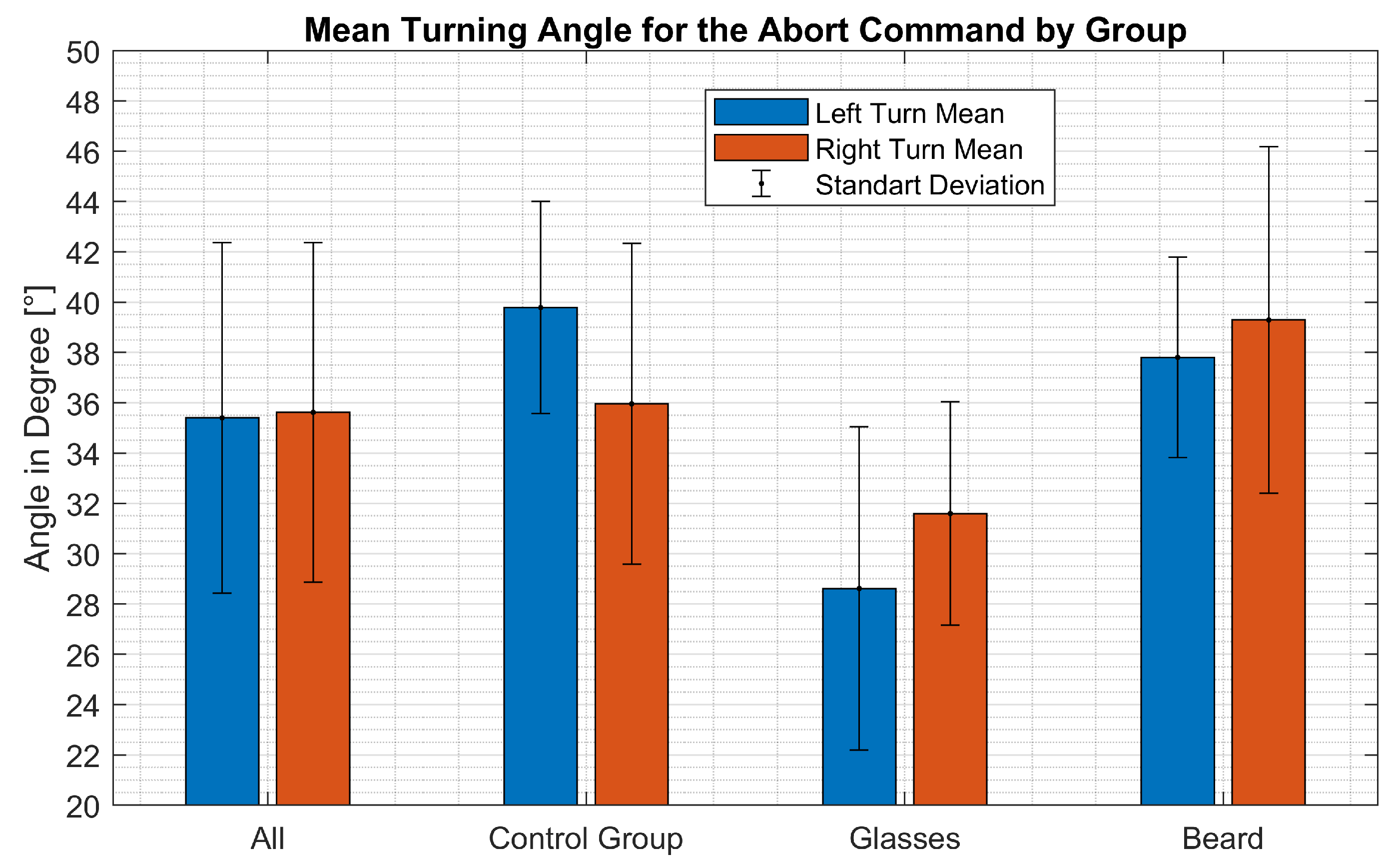 Sensors 21 05419 g010 550