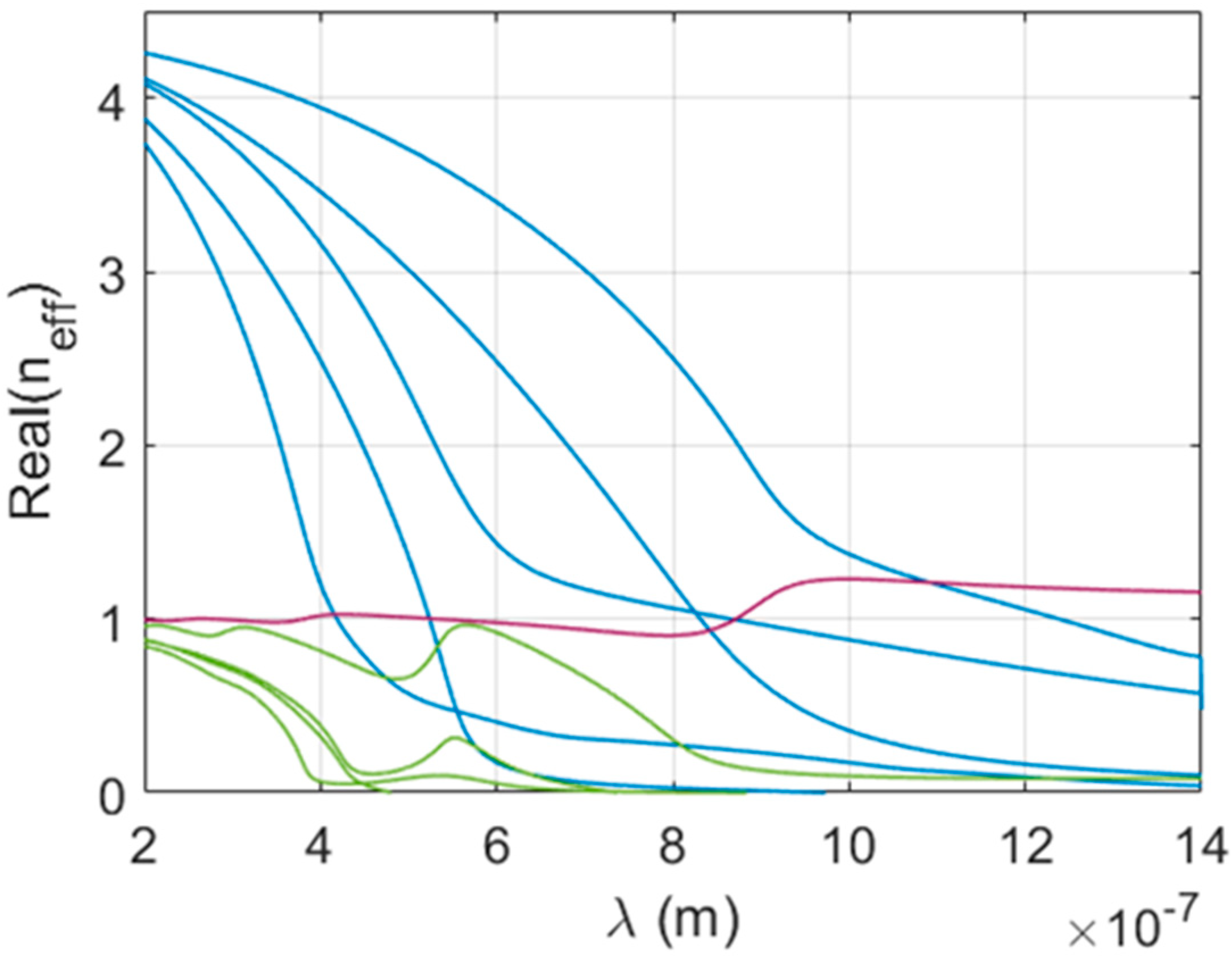 Sensors 21 05420 g001 550