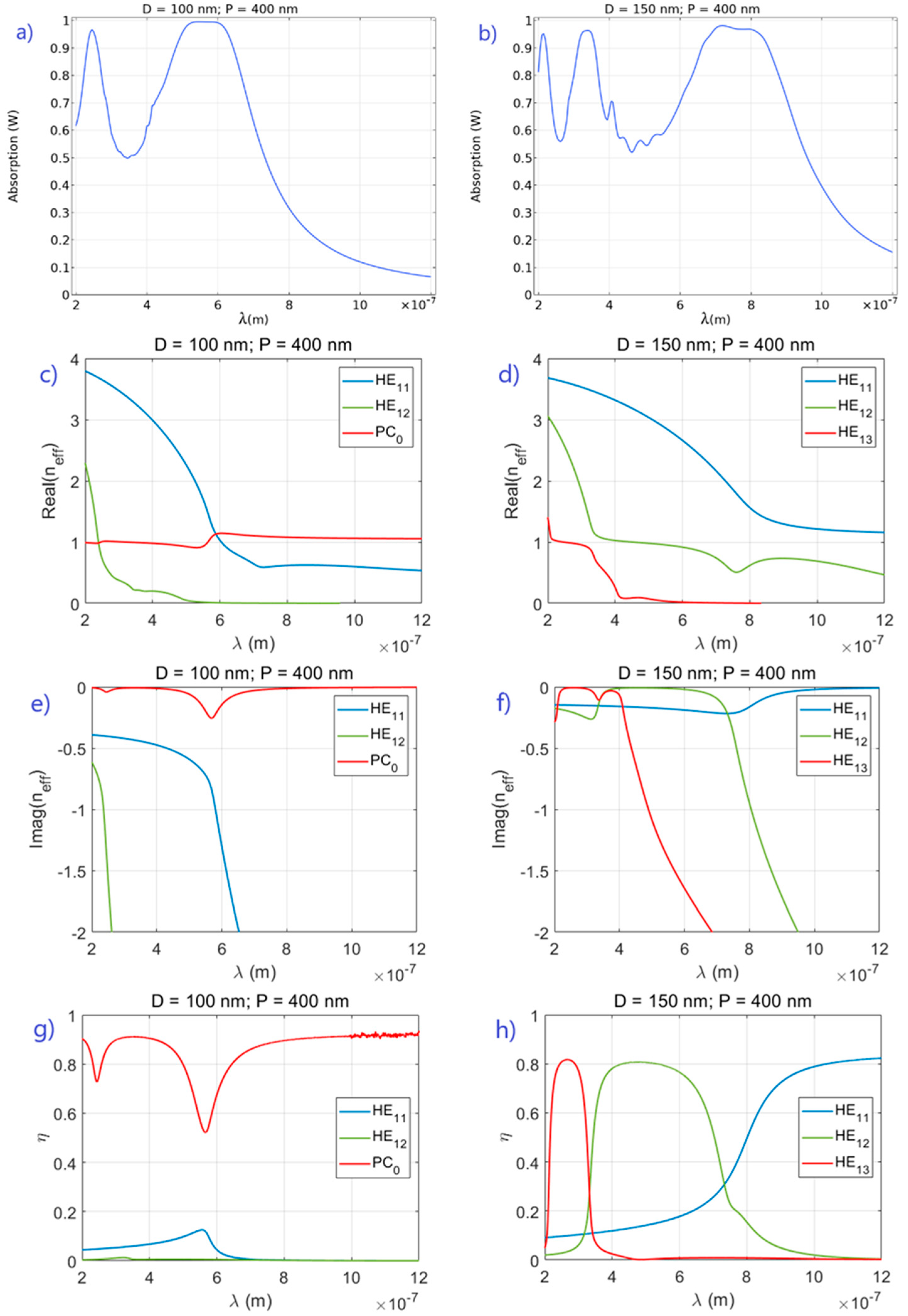 Sensors 21 05420 g002 550