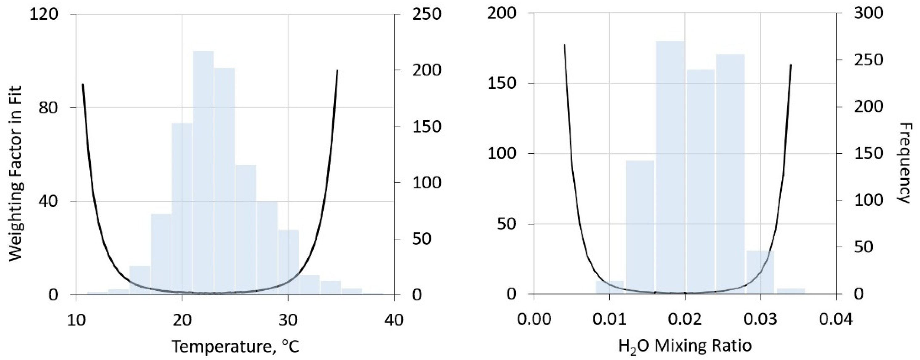 Sensors 21 05421 g002