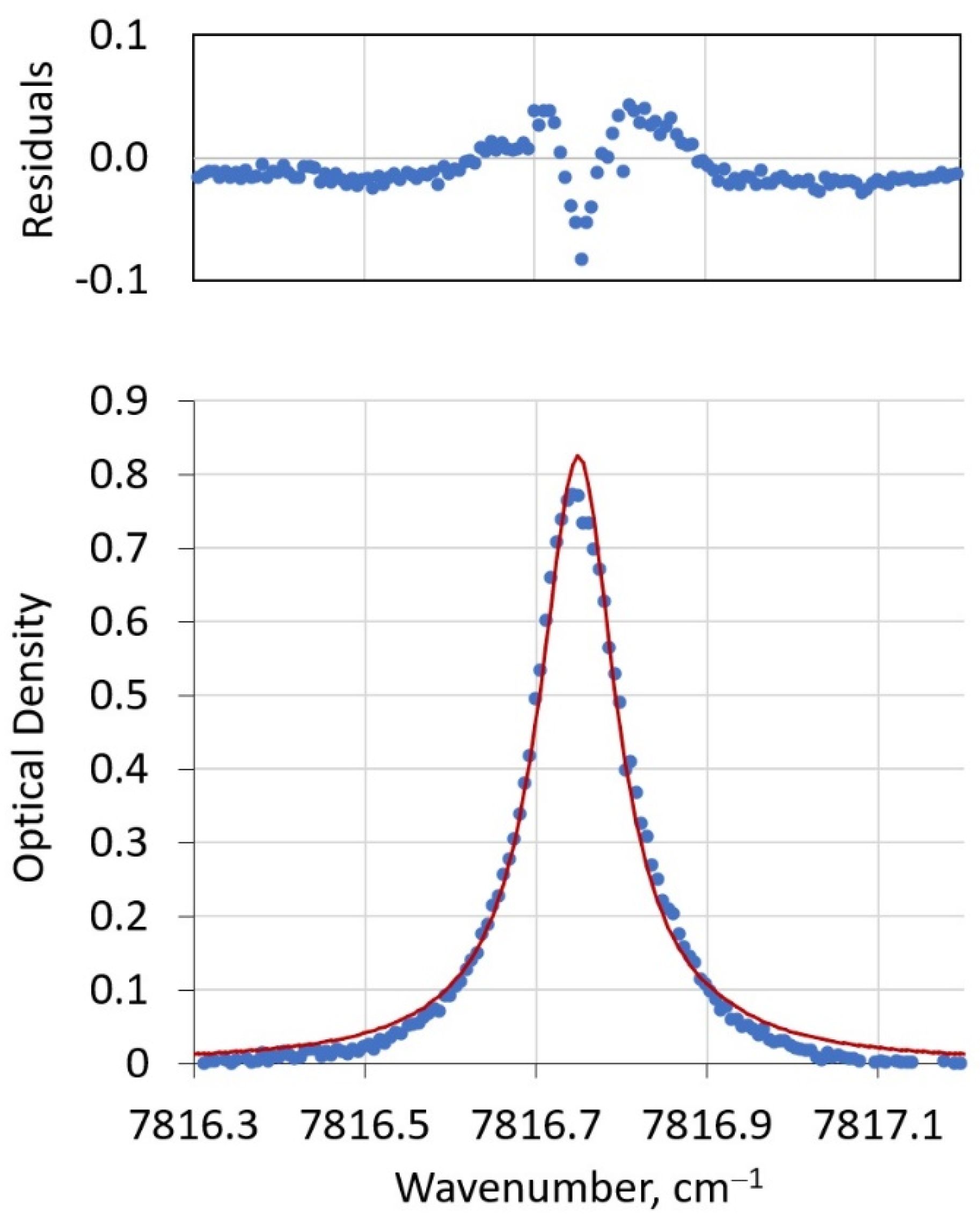 Sensors 21 05421 g007