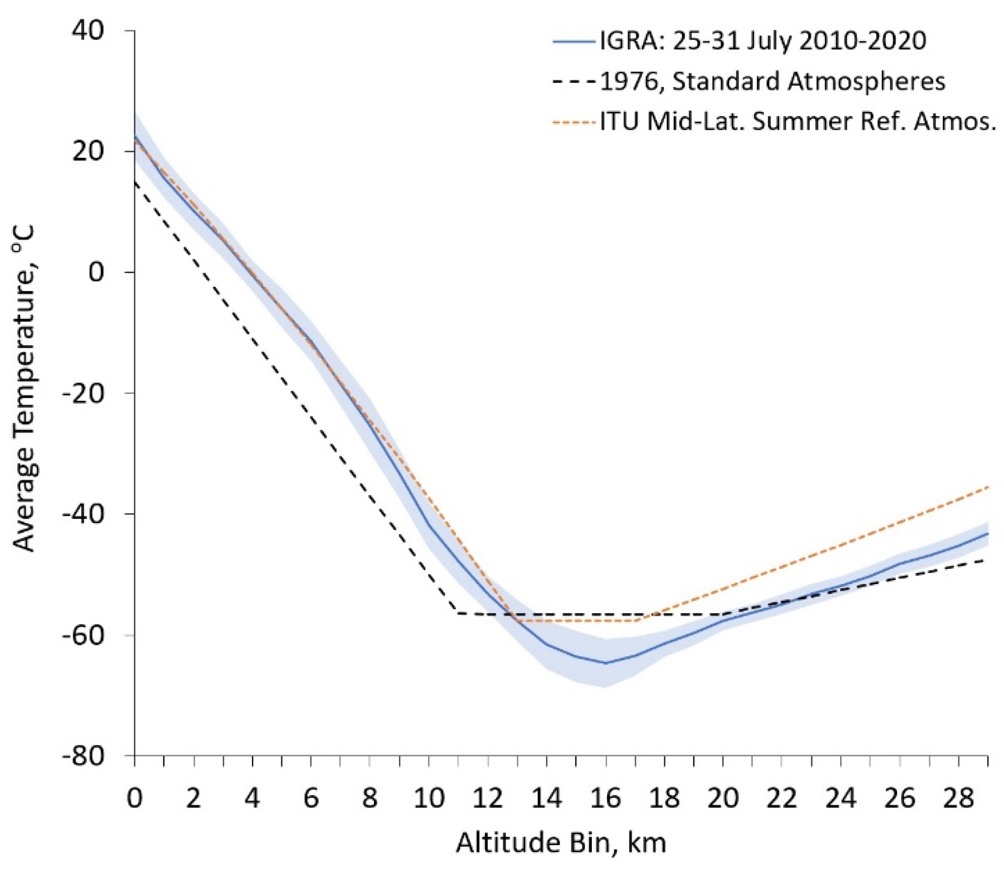 Sensors 21 05421 g009