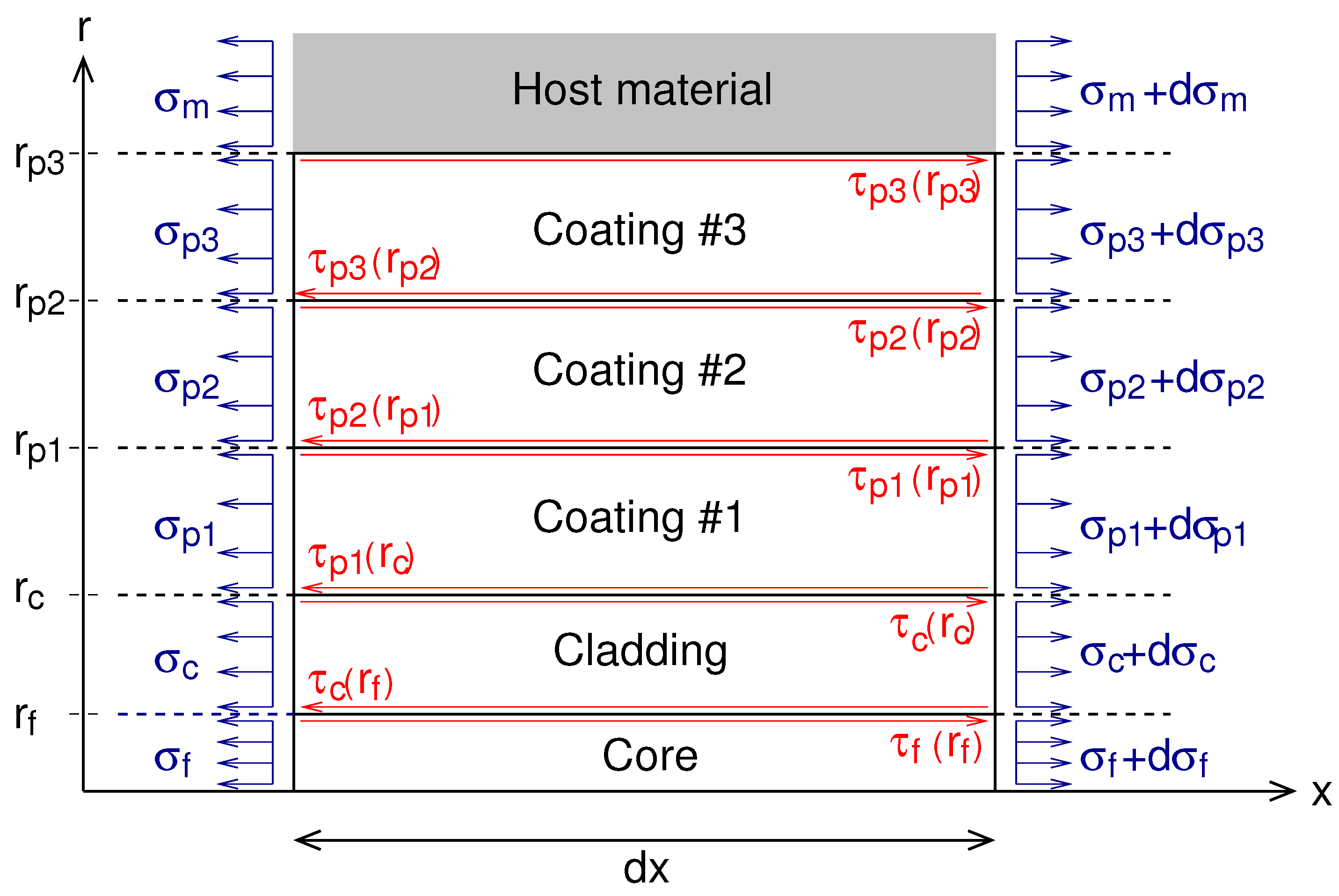 Sensors 21 05423 g001