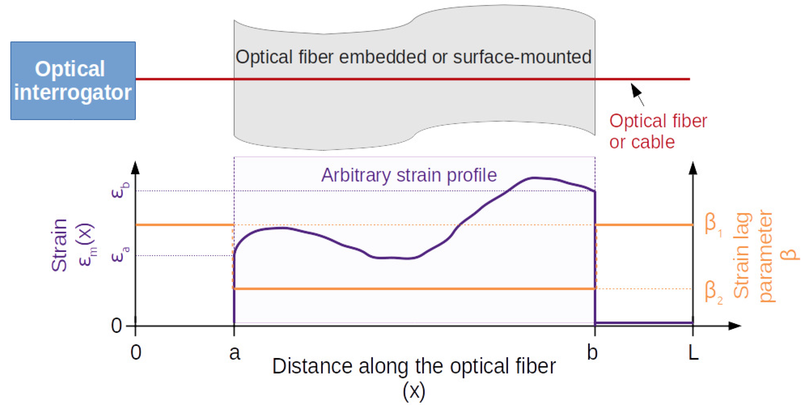 Sensors 21 05423 g002