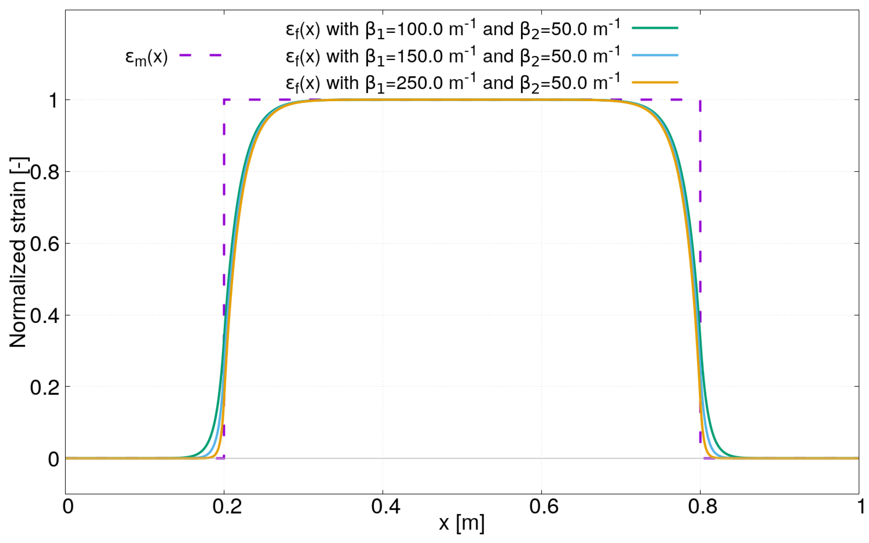 Sensors 21 05423 g003