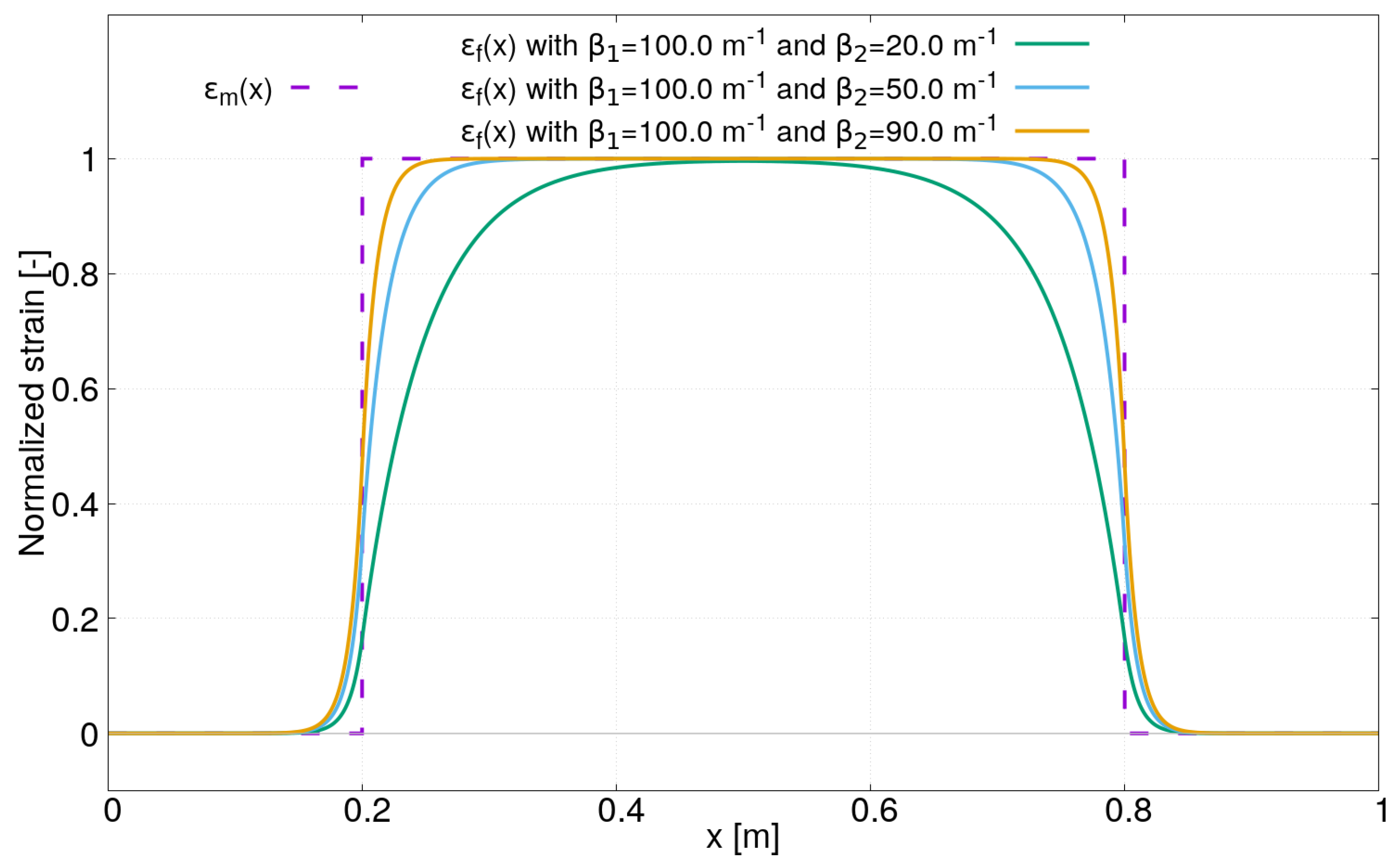 Sensors 21 05423 g004