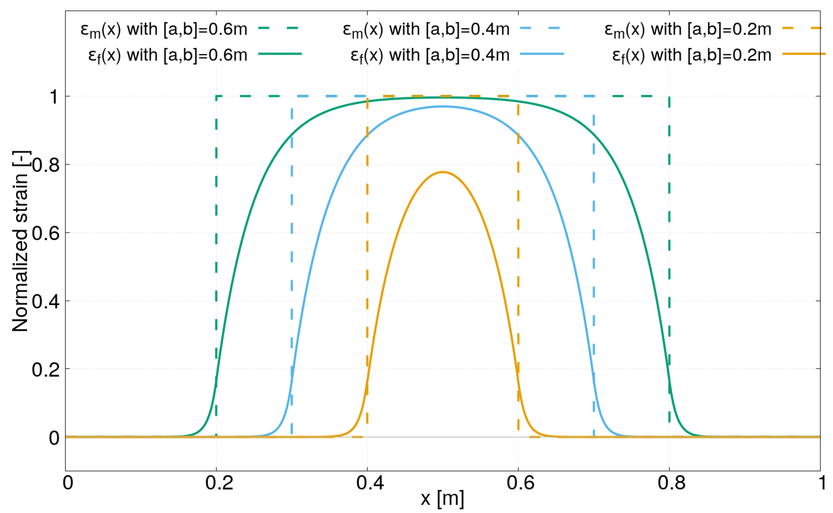 Sensors 21 05423 g005