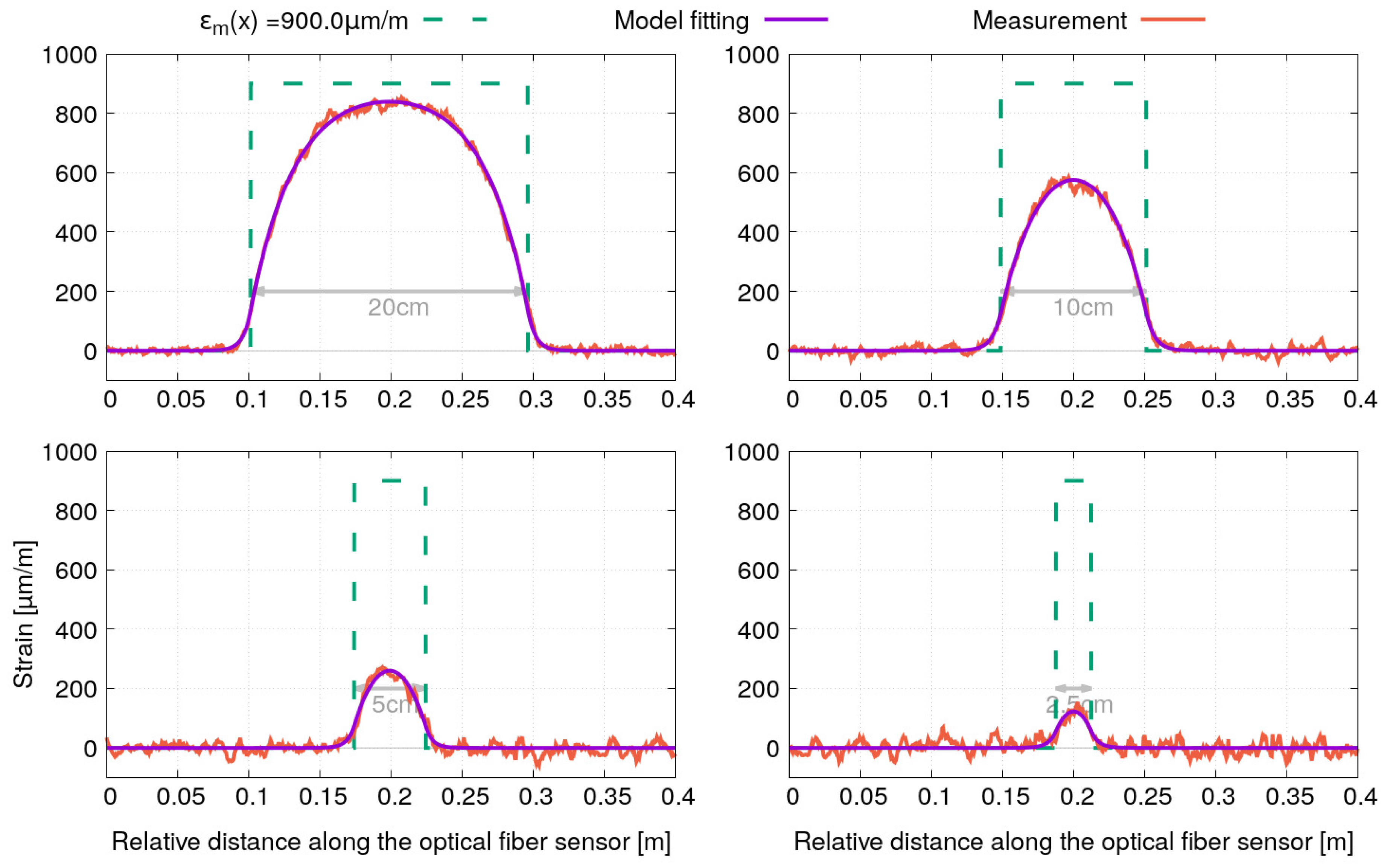 Sensors 21 05423 g010