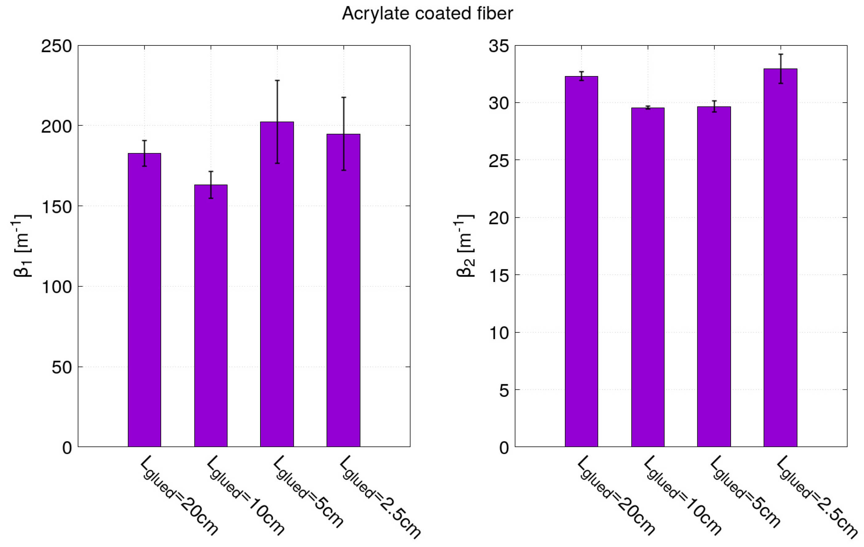 Sensors 21 05423 g012