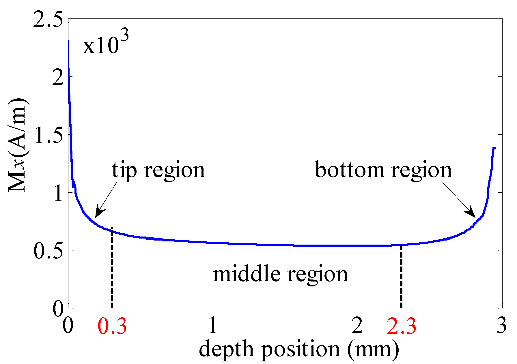 Sensors 21 05424 g003
