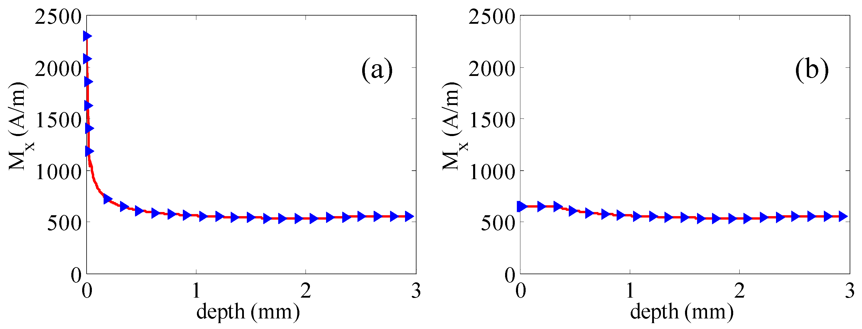 Sensors 21 05424 g004