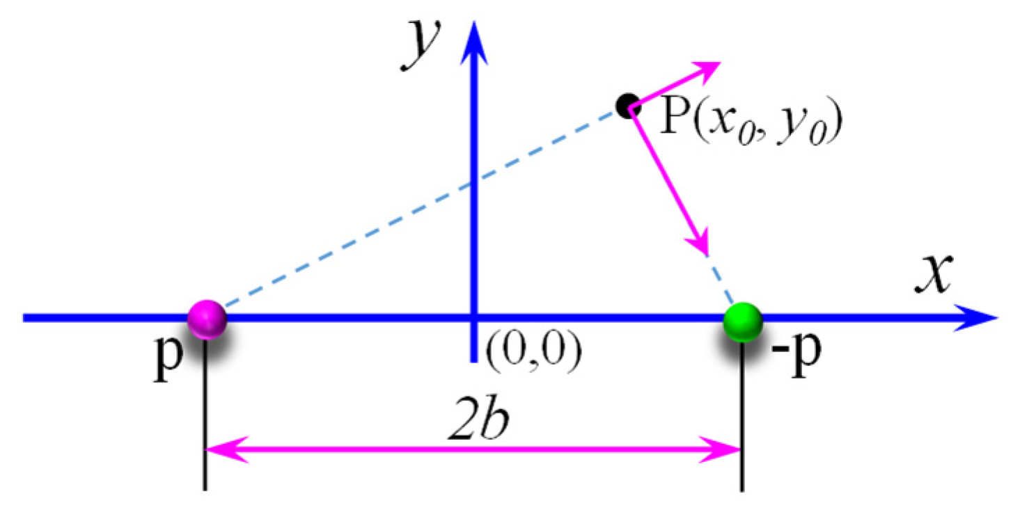 Sensors 21 05424 g005