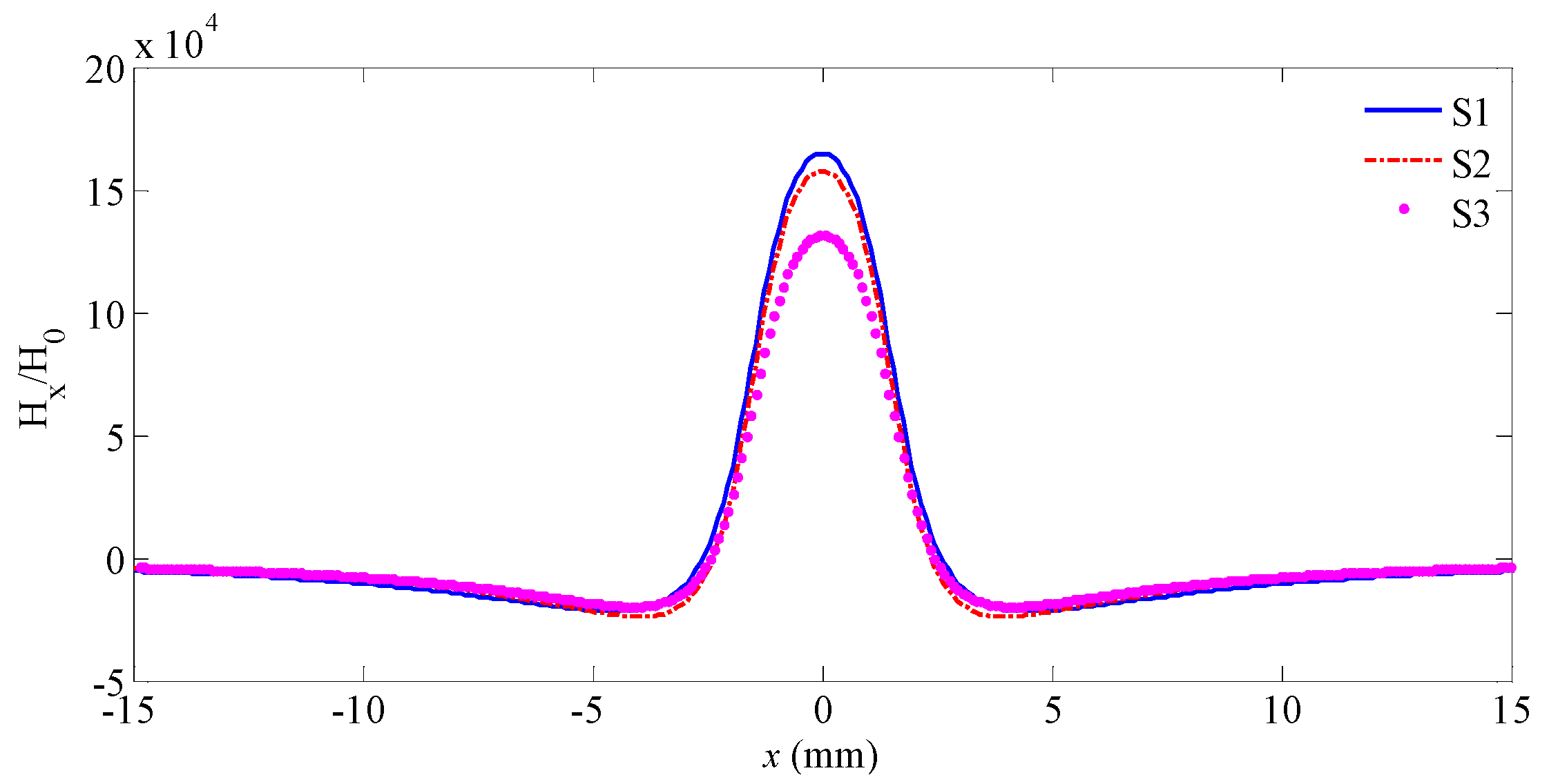 Sensors 21 05424 g006