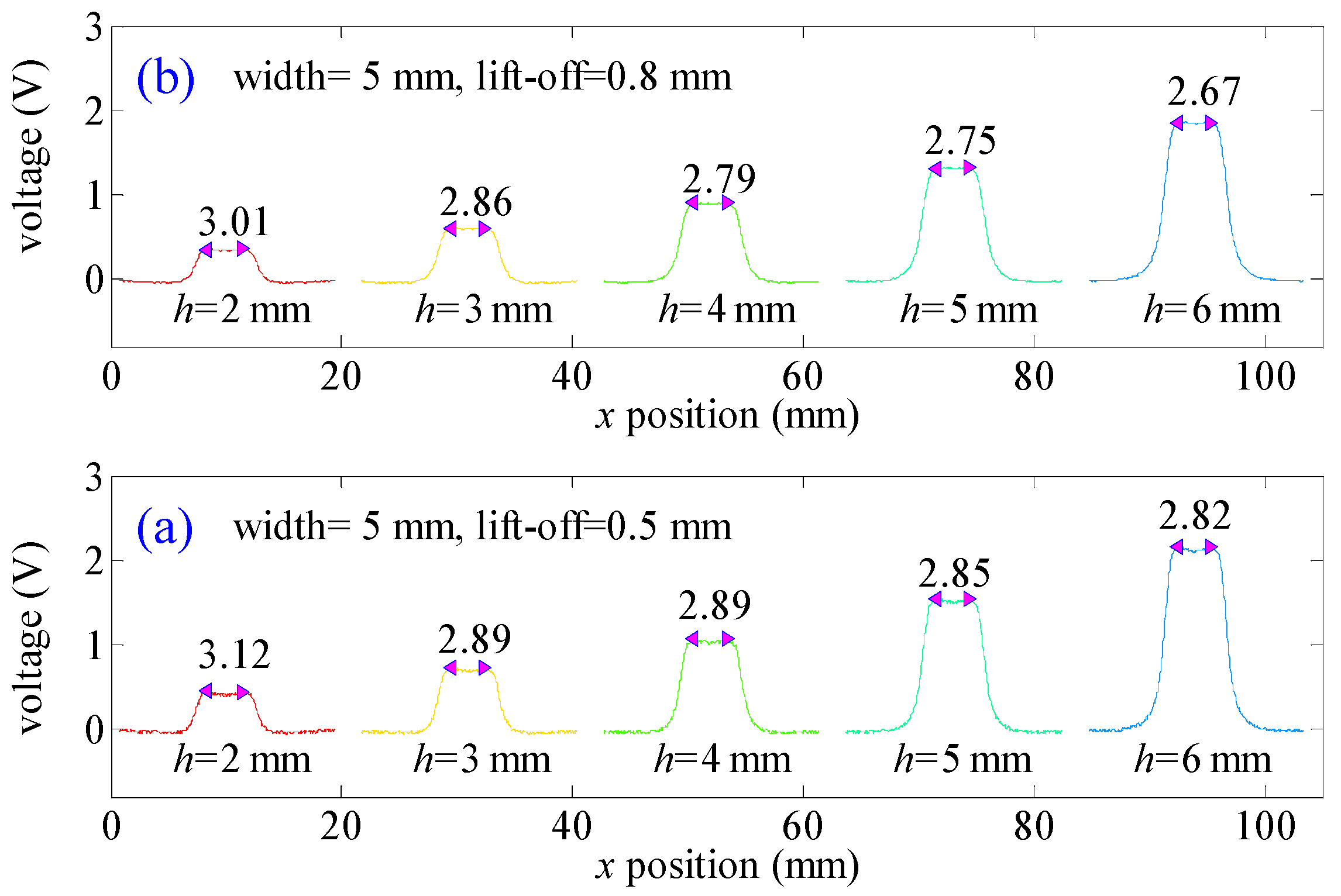 Sensors 21 05424 g014