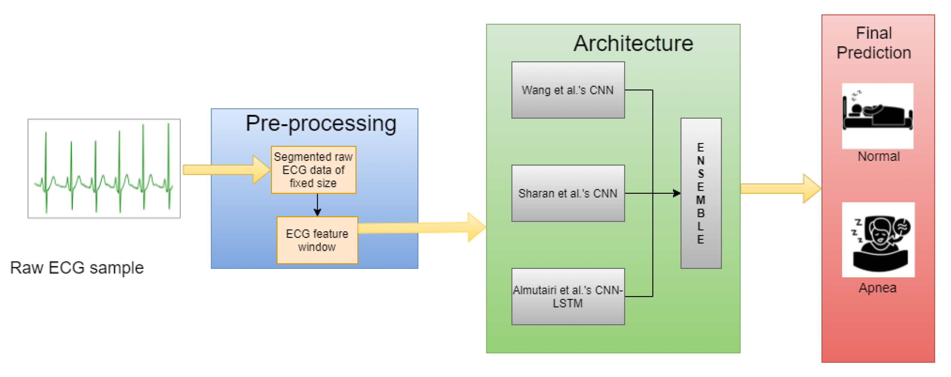 Sensors 21 05425 g001 550