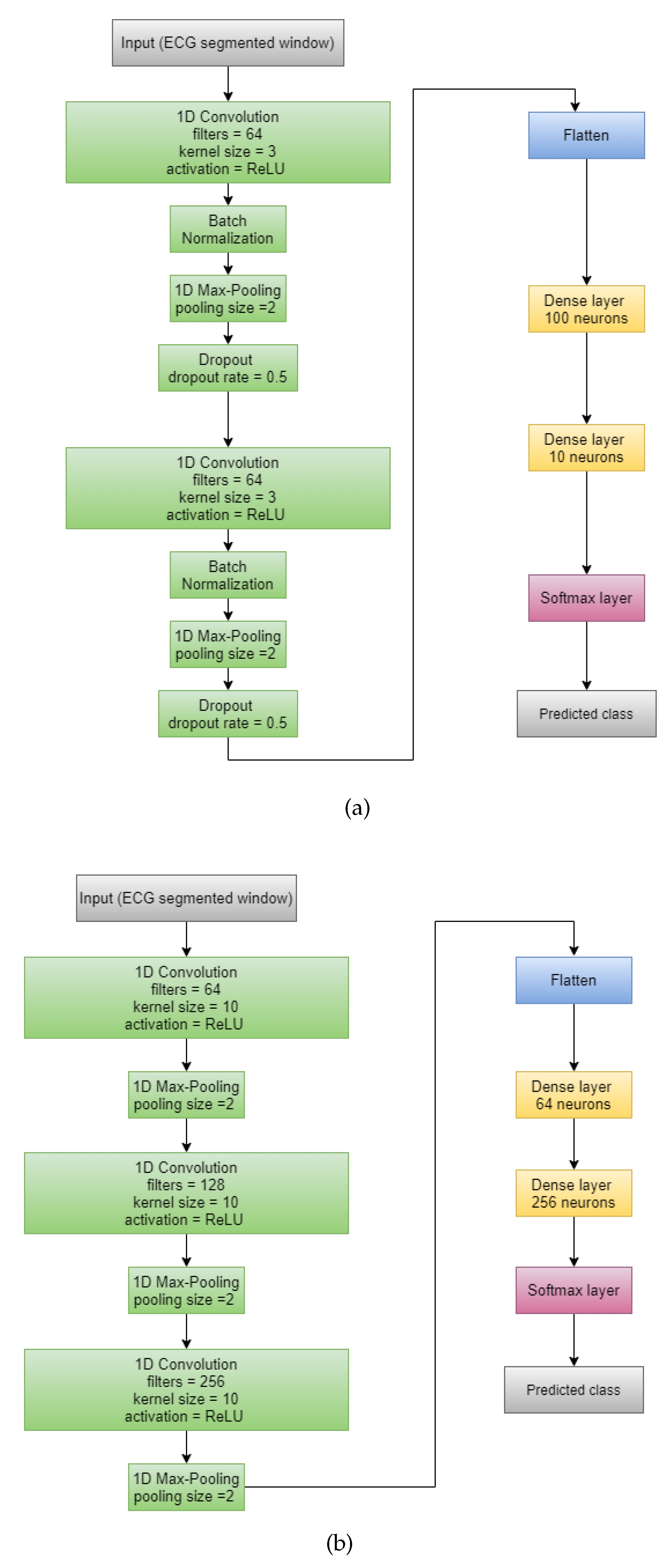 Sensors 21 05425 g002 550