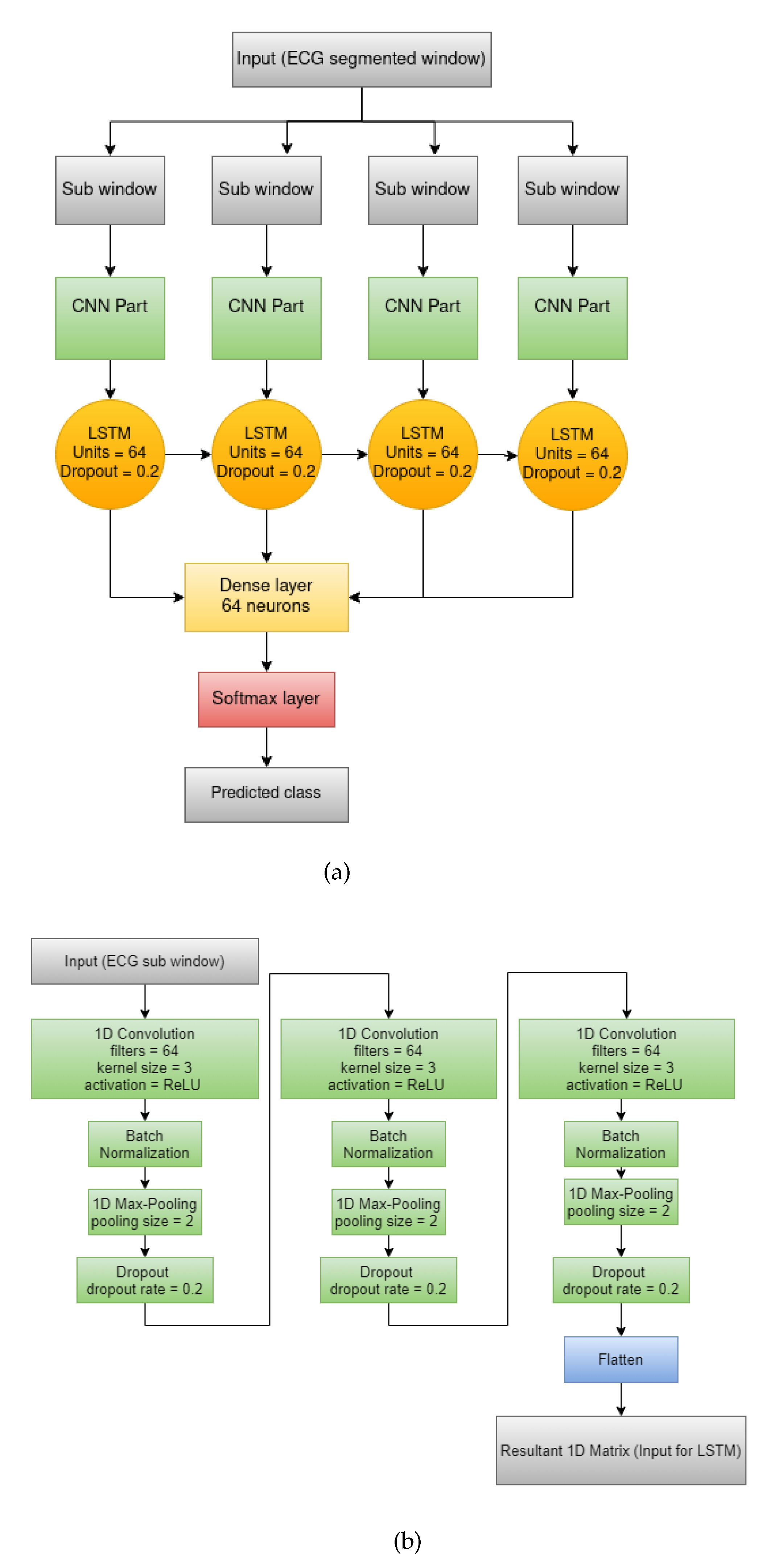 Sensors 21 05425 g003 550