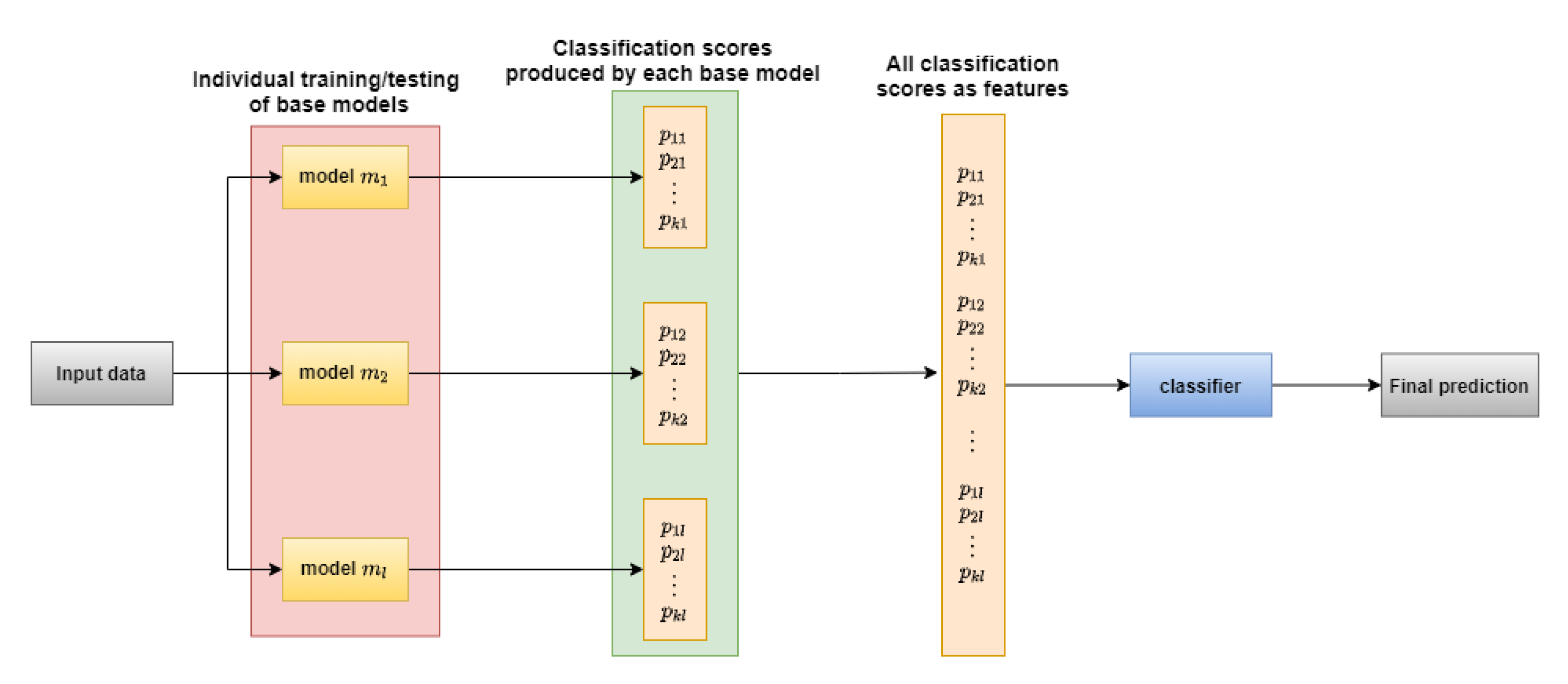 Sensors 21 05425 g004 550