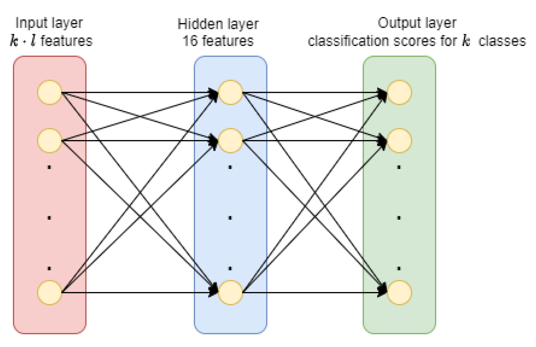 Sensors 21 05425 g005 550