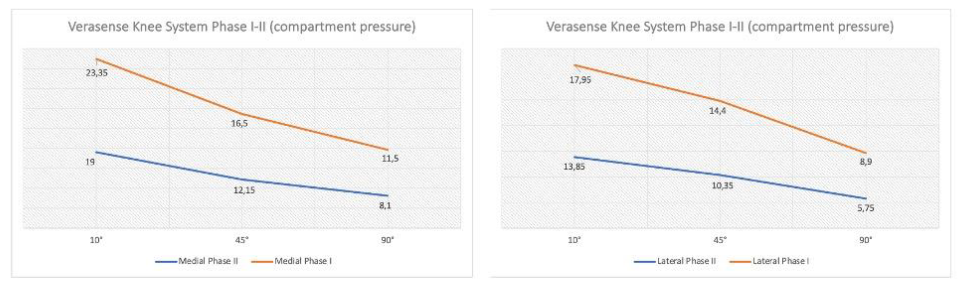 Sensors 21 05427 g007 550