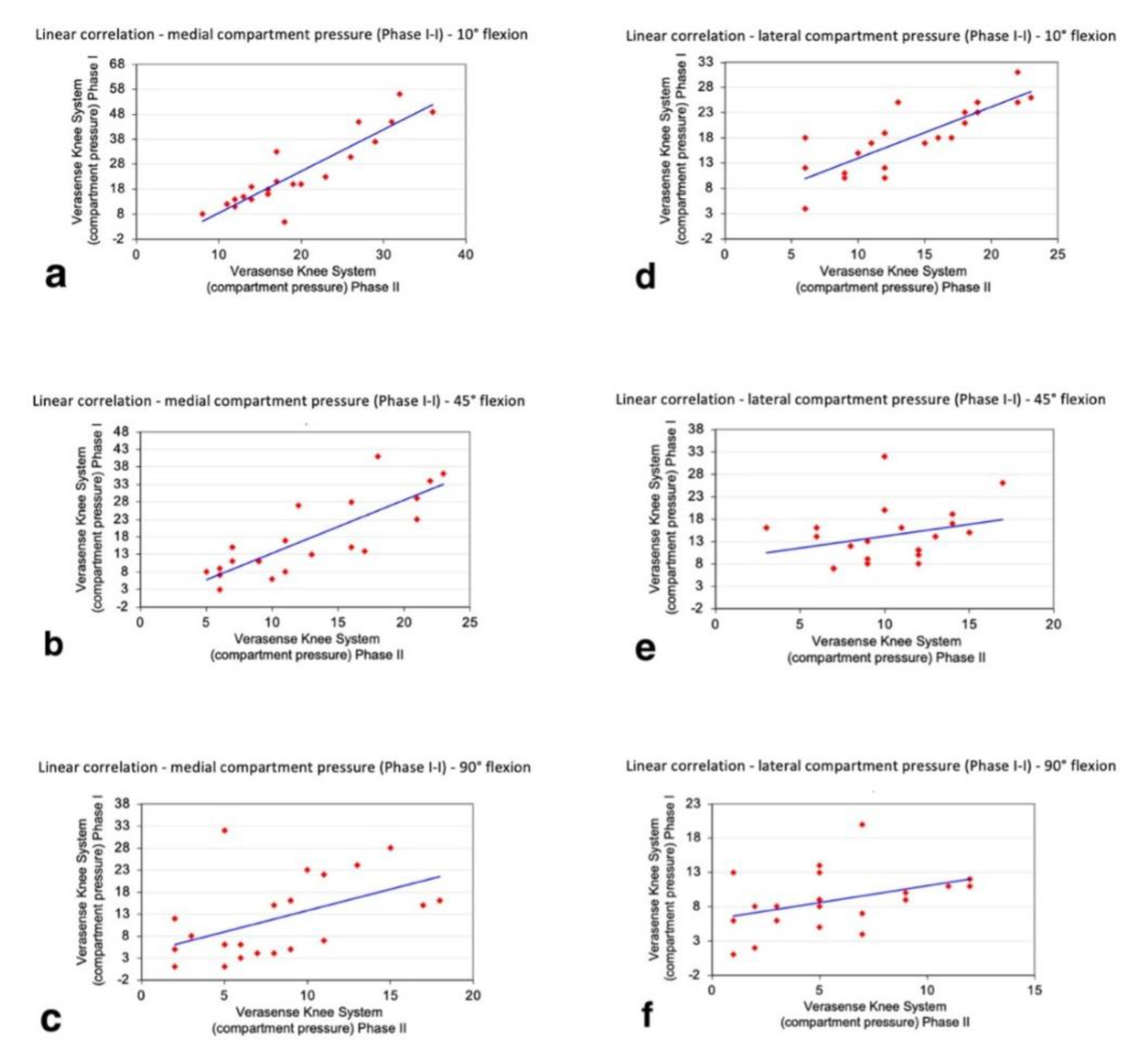 Sensors 21 05427 g008 550