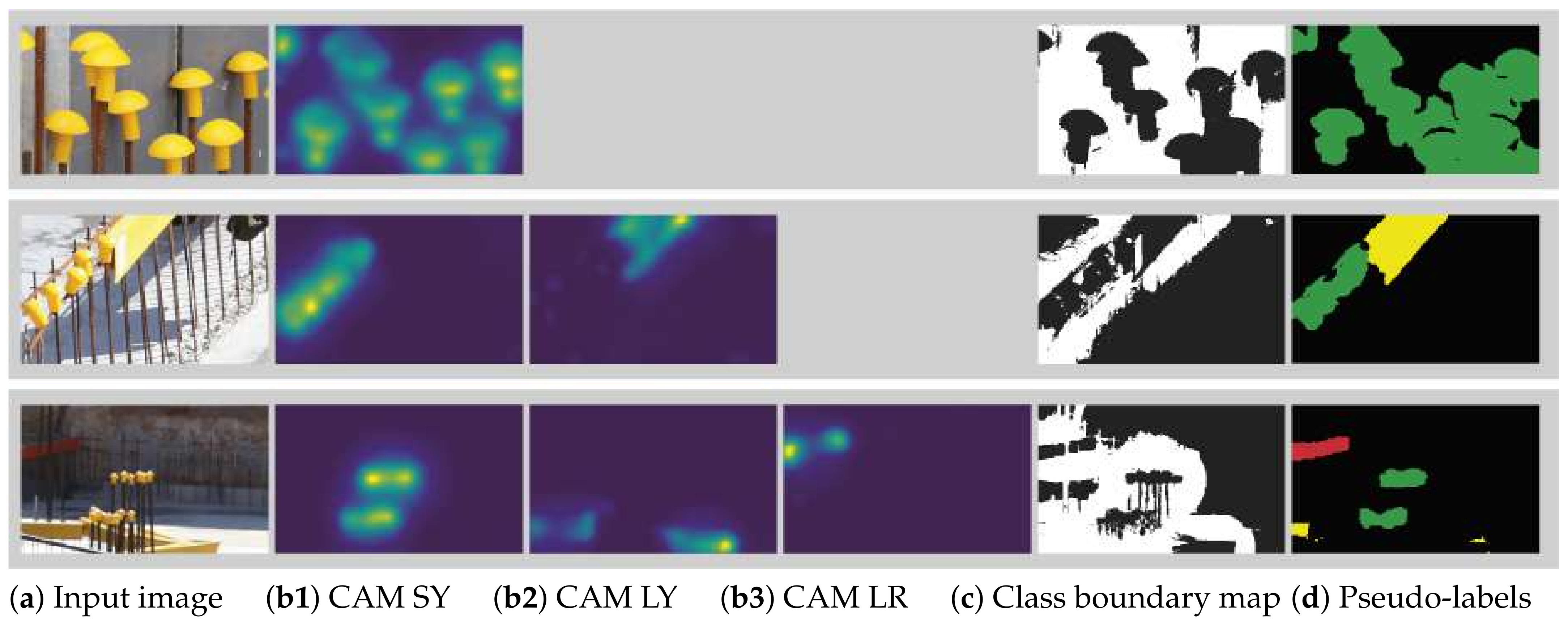Sensors 21 05428 g005 550