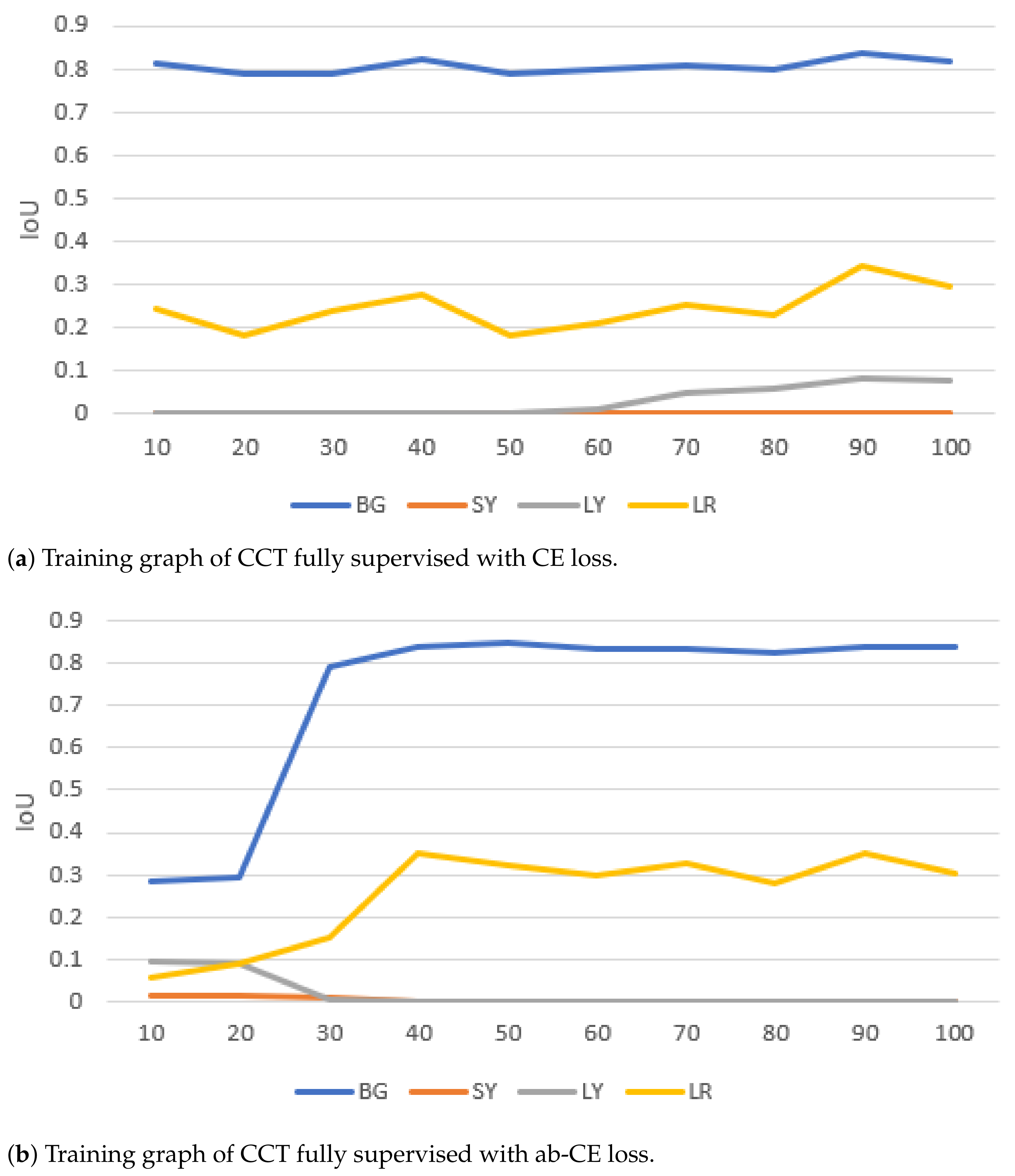 Sensors 21 05428 g007a 550